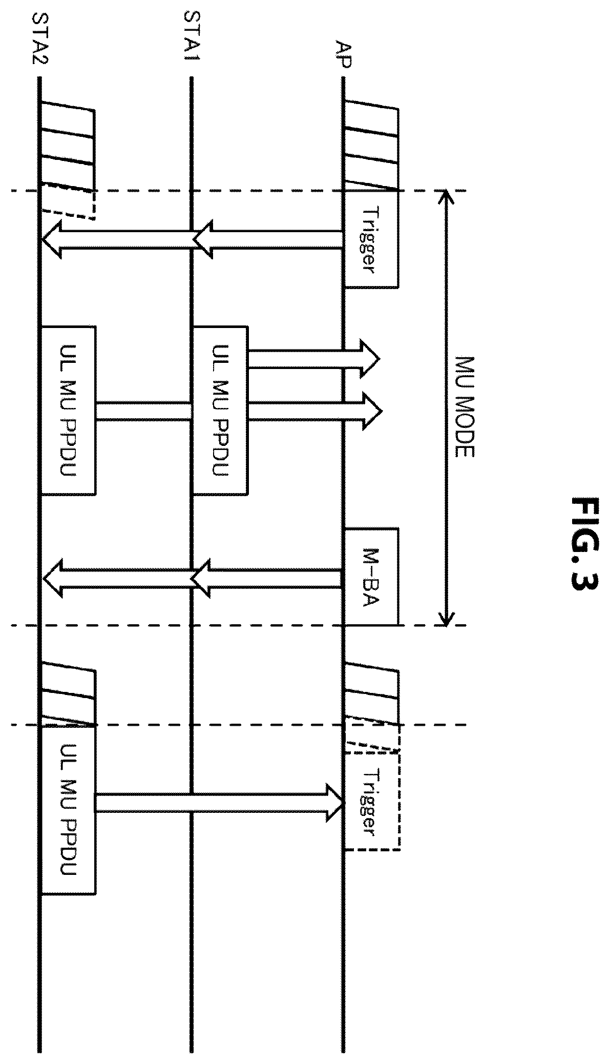 Patent US11832301 Figure 3 – Communication apparatus and communication method for controlling channel access operation