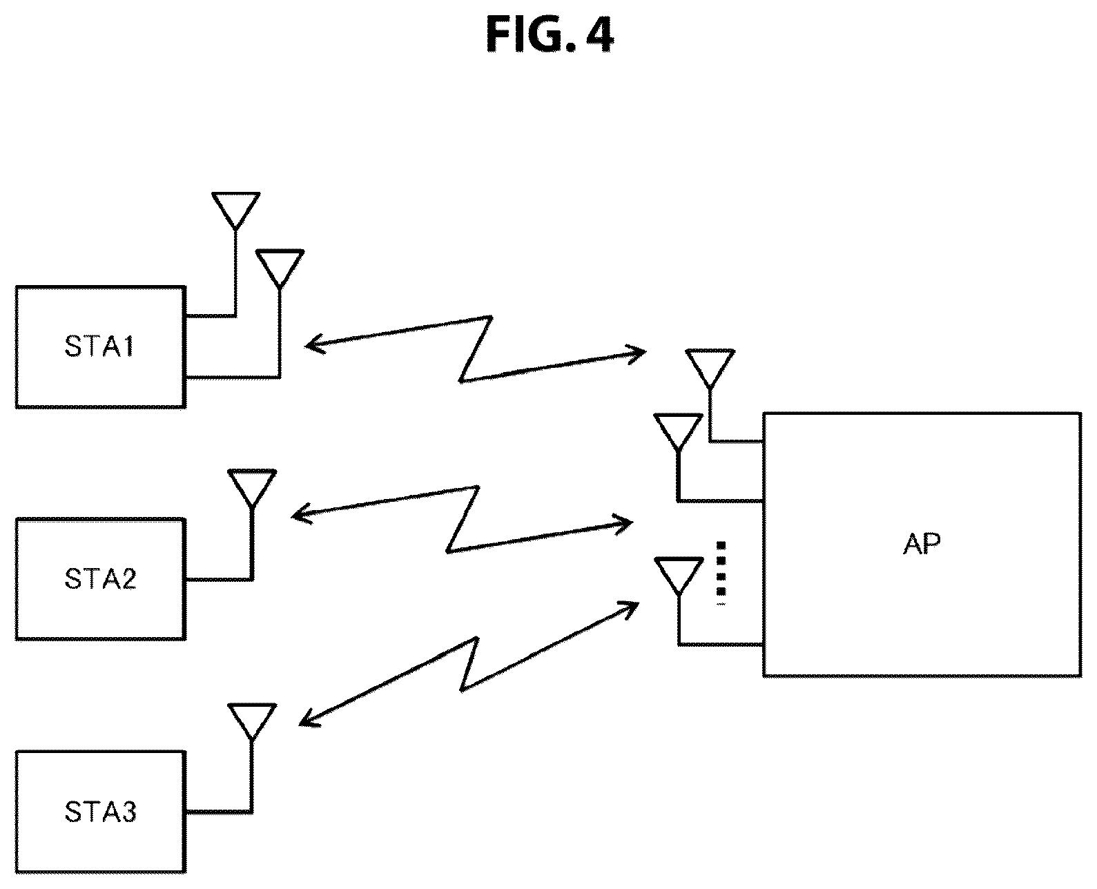 Patent US11832301 Figure 4 – Communication apparatus and communication method for controlling channel access operation
