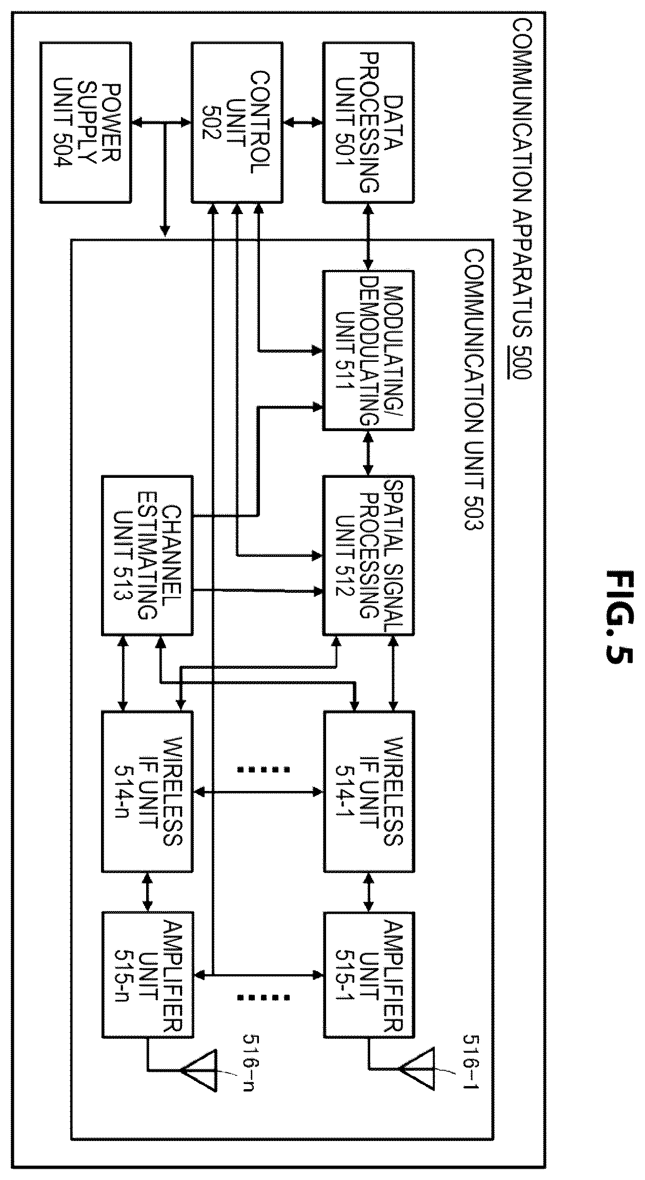 Patent US11832301 Figure 5 – Communication apparatus and communication method for controlling channel access operation
