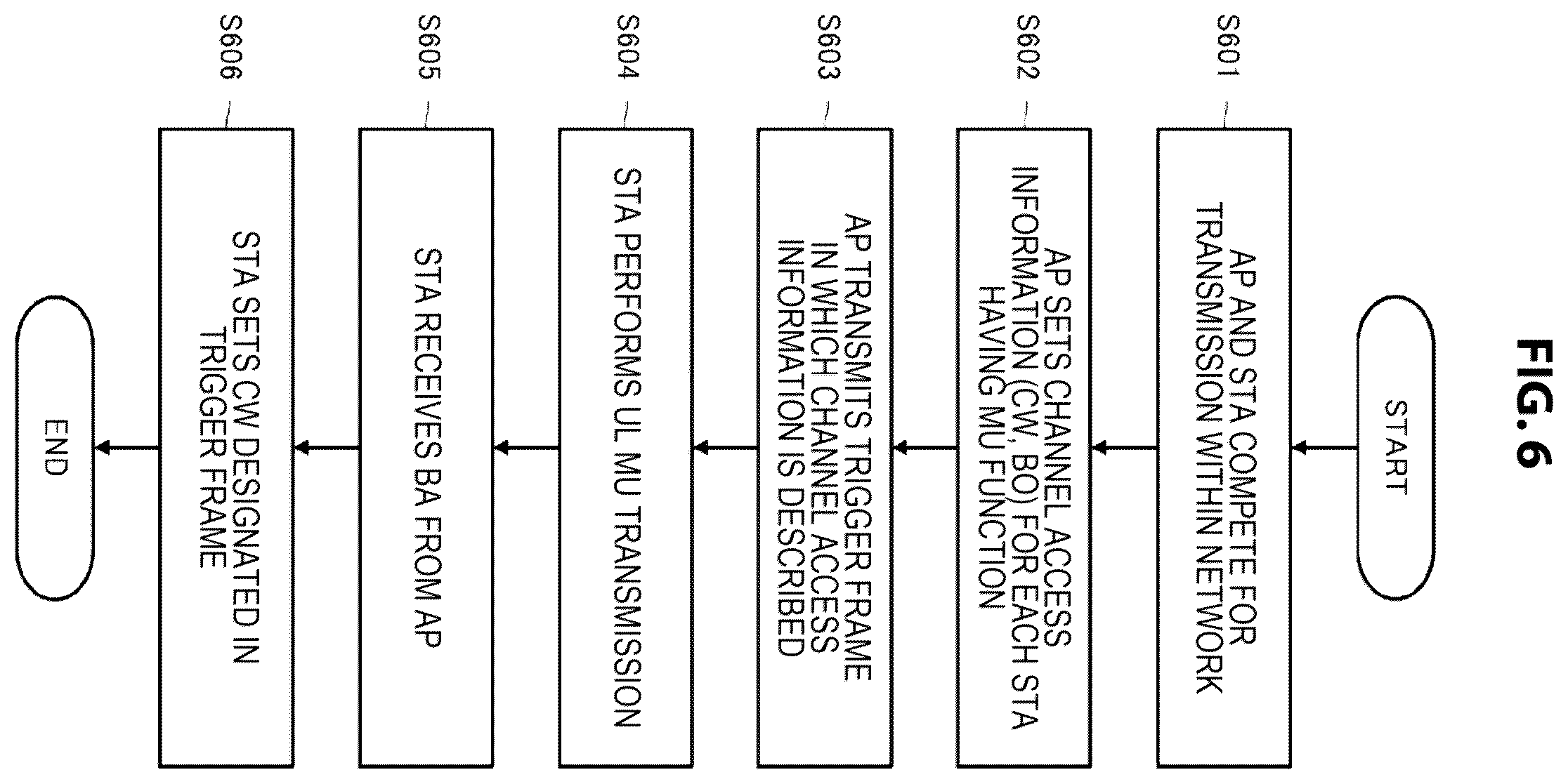Patent US11832301 Figure 6 – Communication apparatus and communication method for controlling channel access operation