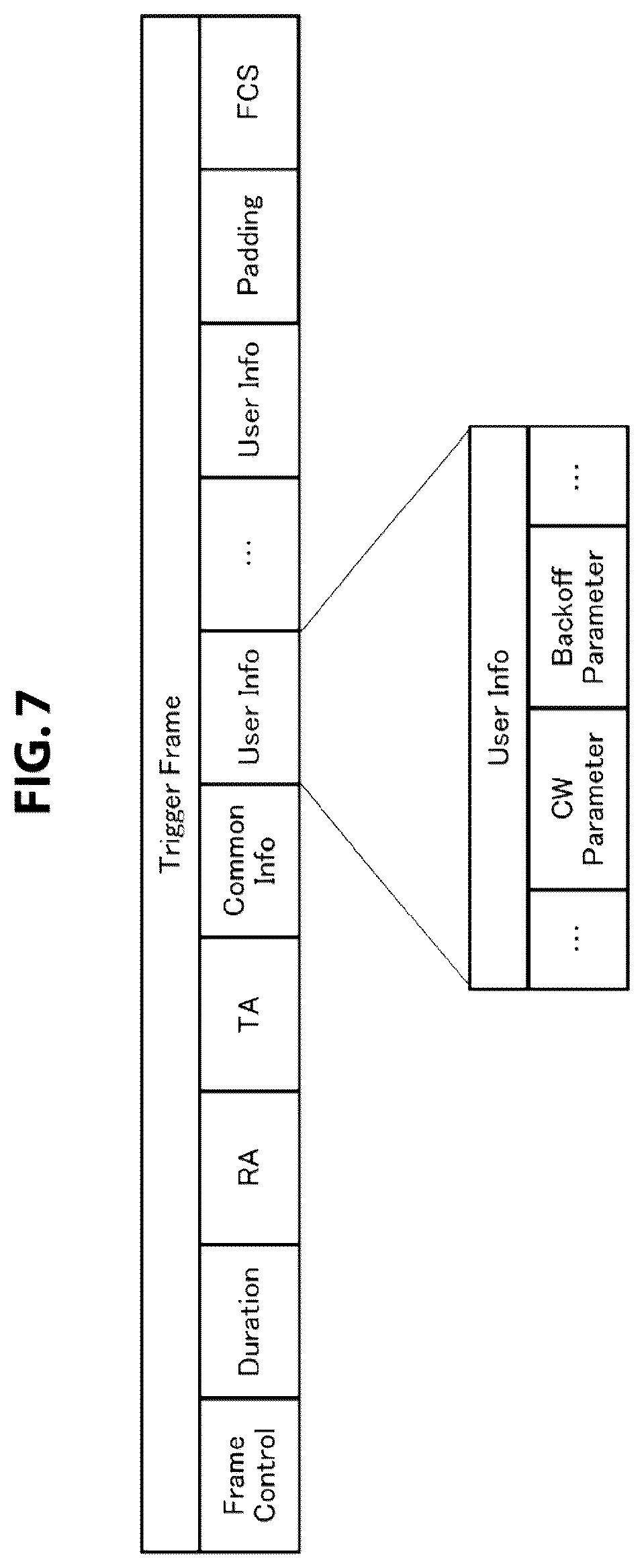 Patent US11832301 Figure 7 – Communication apparatus and communication method for controlling channel access operation