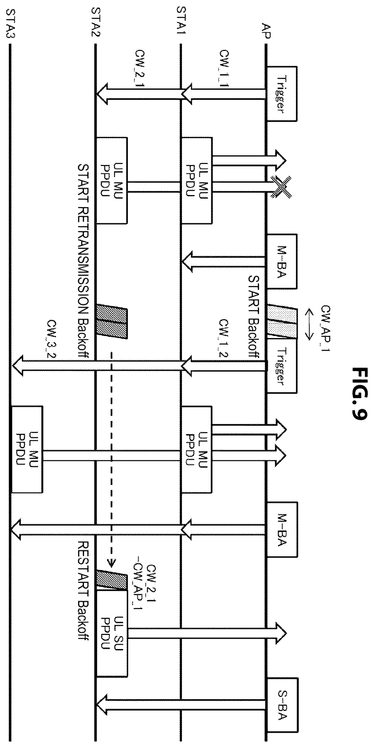 Patent US11832301 Figure 9 – Communication apparatus and communication method for controlling channel access operation
