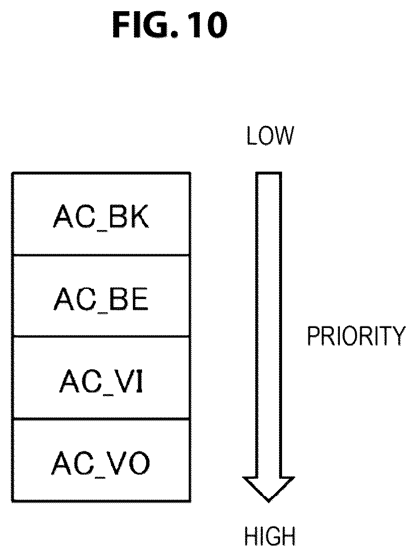 Patent US11832301 Figure 10 – Communication apparatus and communication method for controlling channel access operation