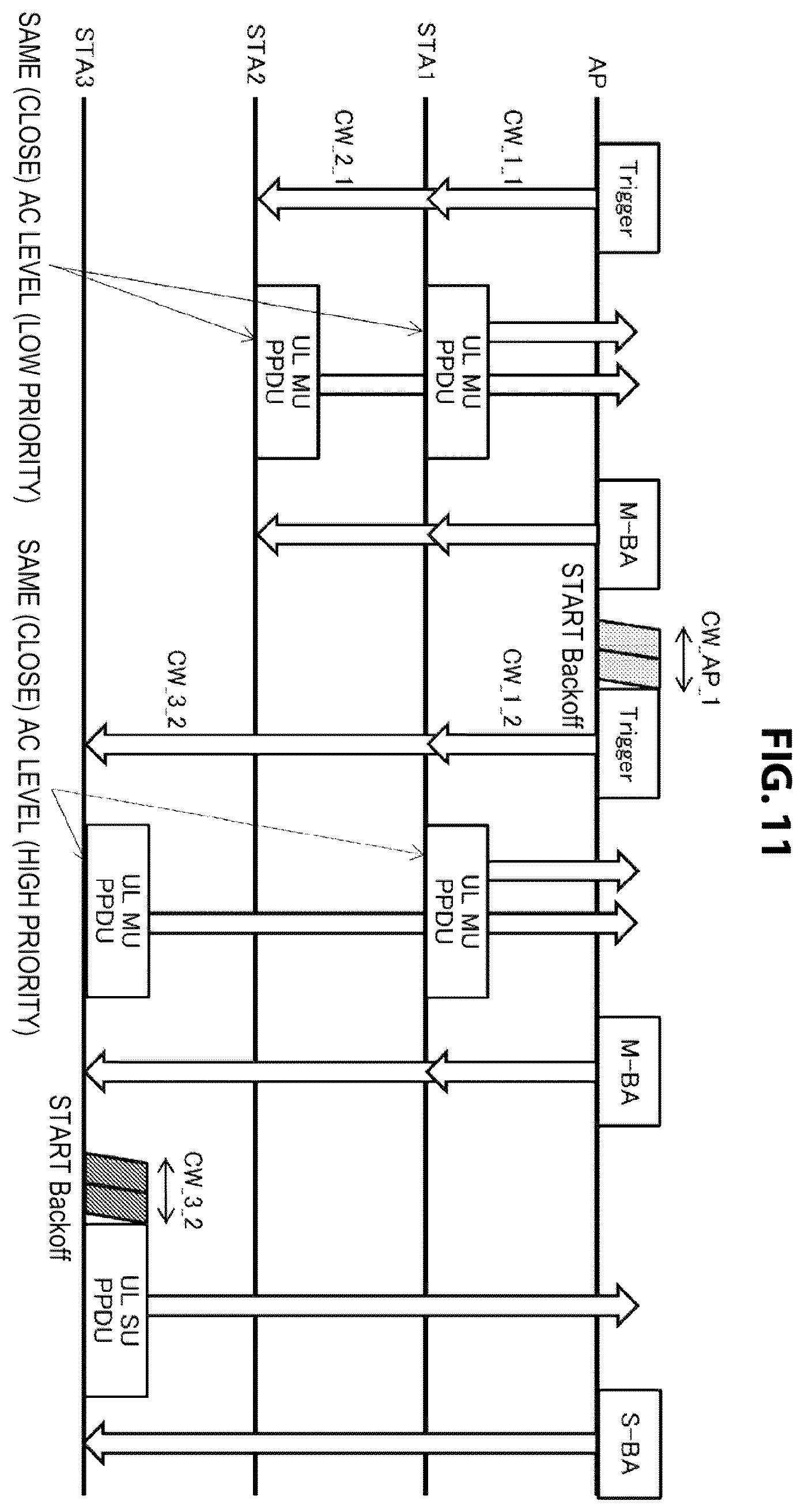 Patent US11832301 Figure 11 – Communication apparatus and communication method for controlling channel access operation