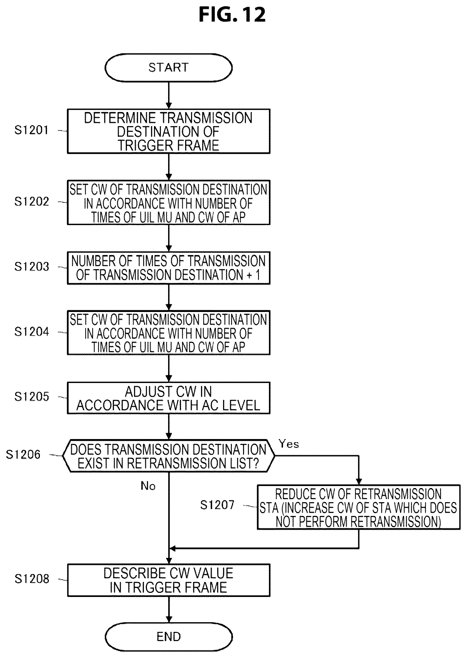 Patent US11832301 Figure 12 – Communication apparatus and communication method for controlling channel access operation