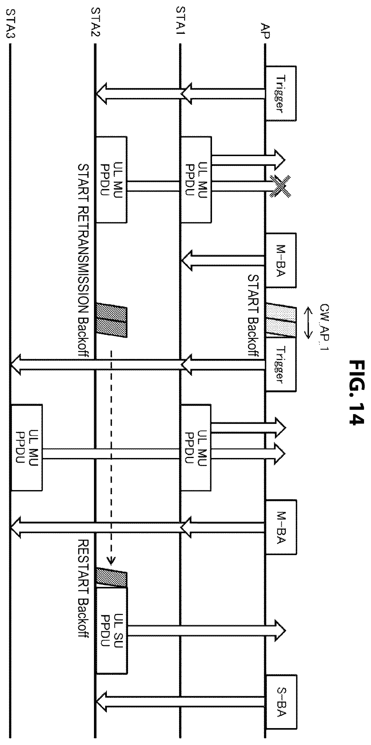 Patent US11832301 Figure 14 – Communication apparatus and communication method for controlling channel access operation