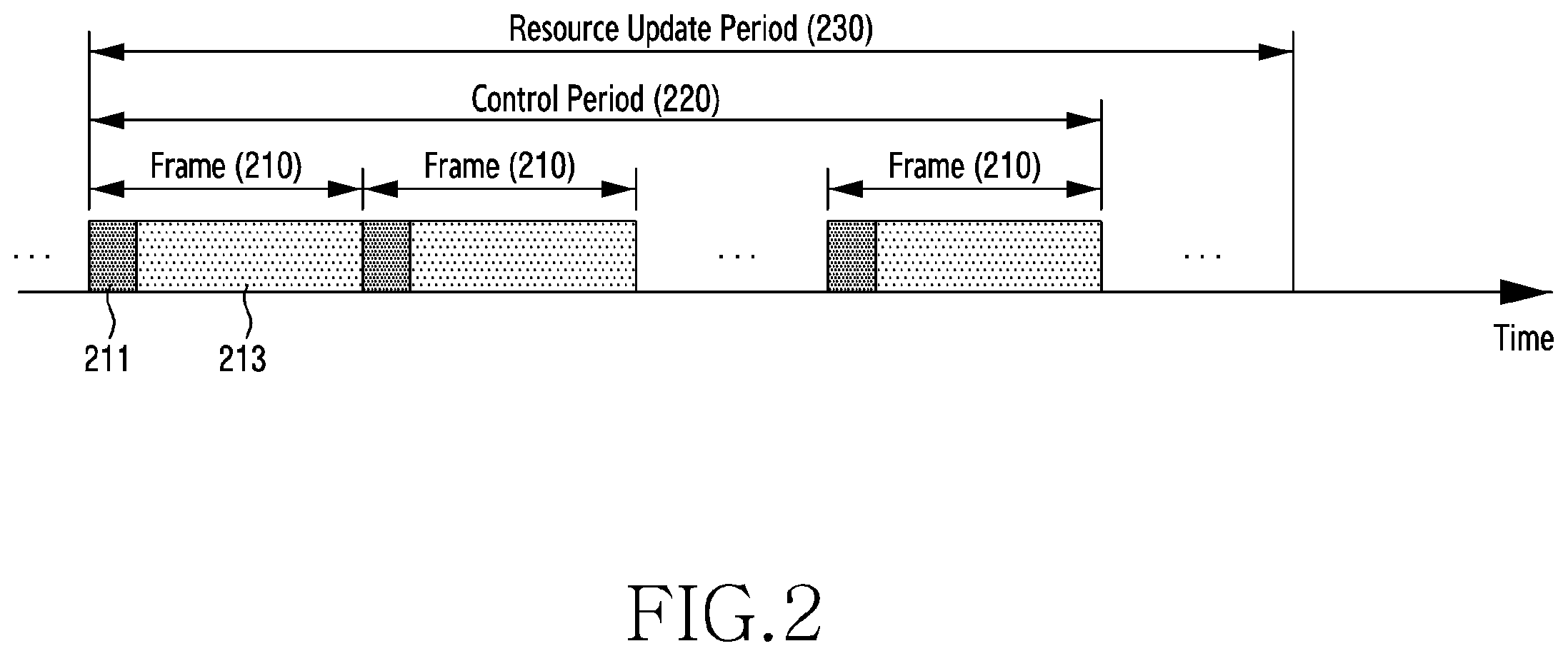 Patent US11832302 Figure 2 – Device and method for sharing band in wireless communication system