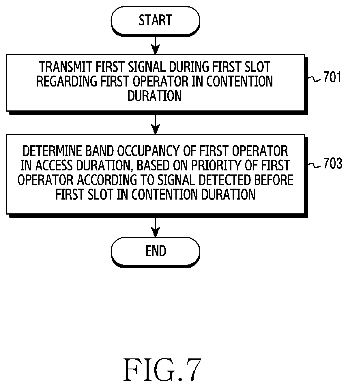 Patent US11832302 Figure 7 – Device and method for sharing band in wireless communication system