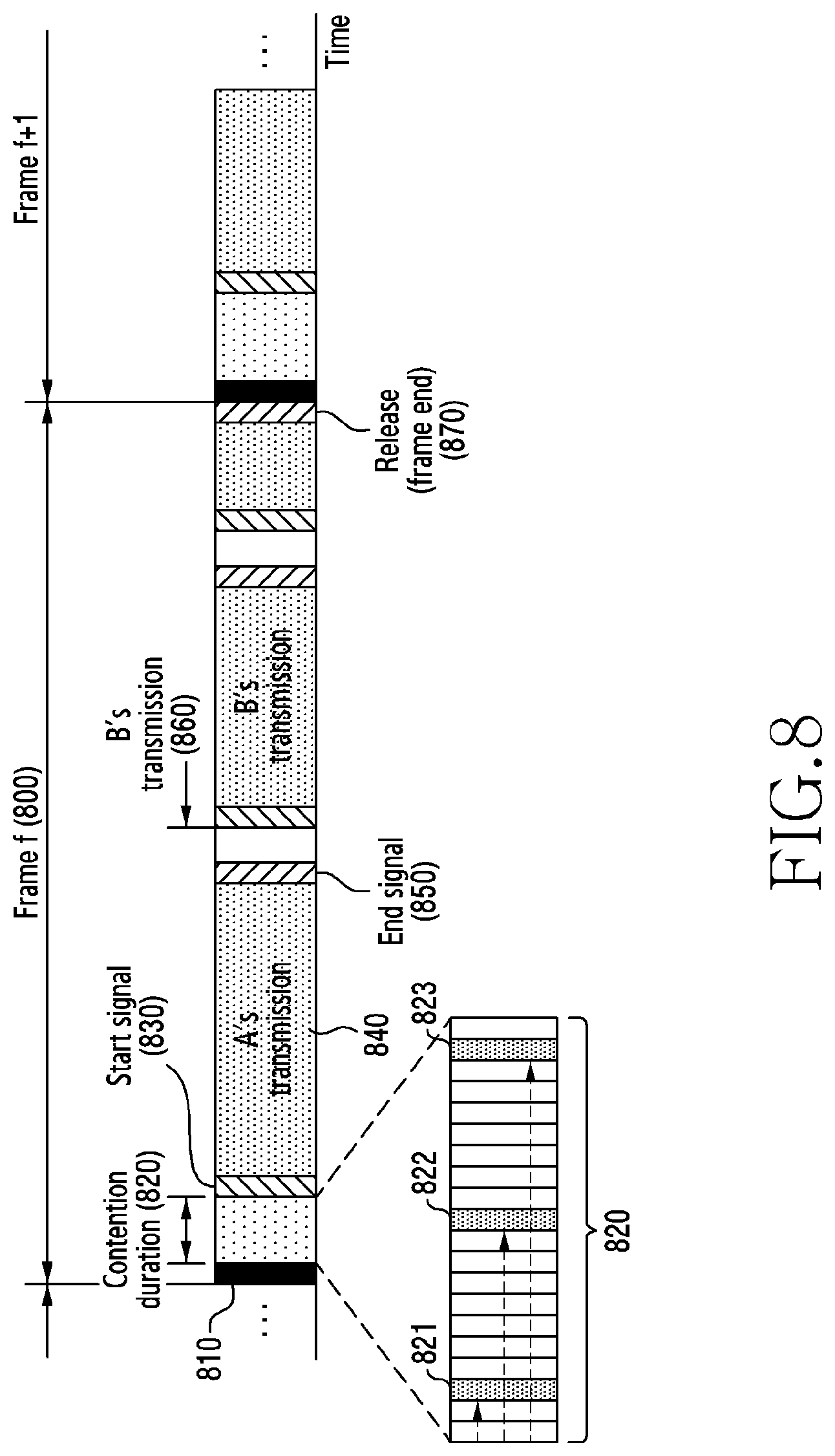 Patent US11832302 Figure 8 – Device and method for sharing band in wireless communication system