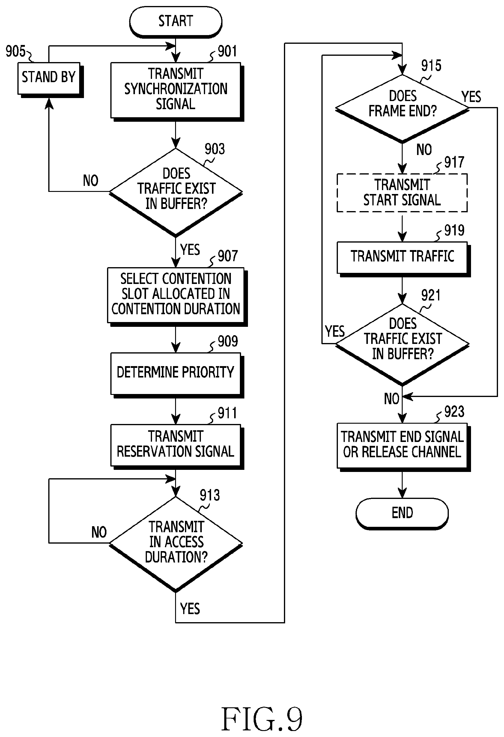 Patent US11832302 Figure 9 – Device and method for sharing band in wireless communication system