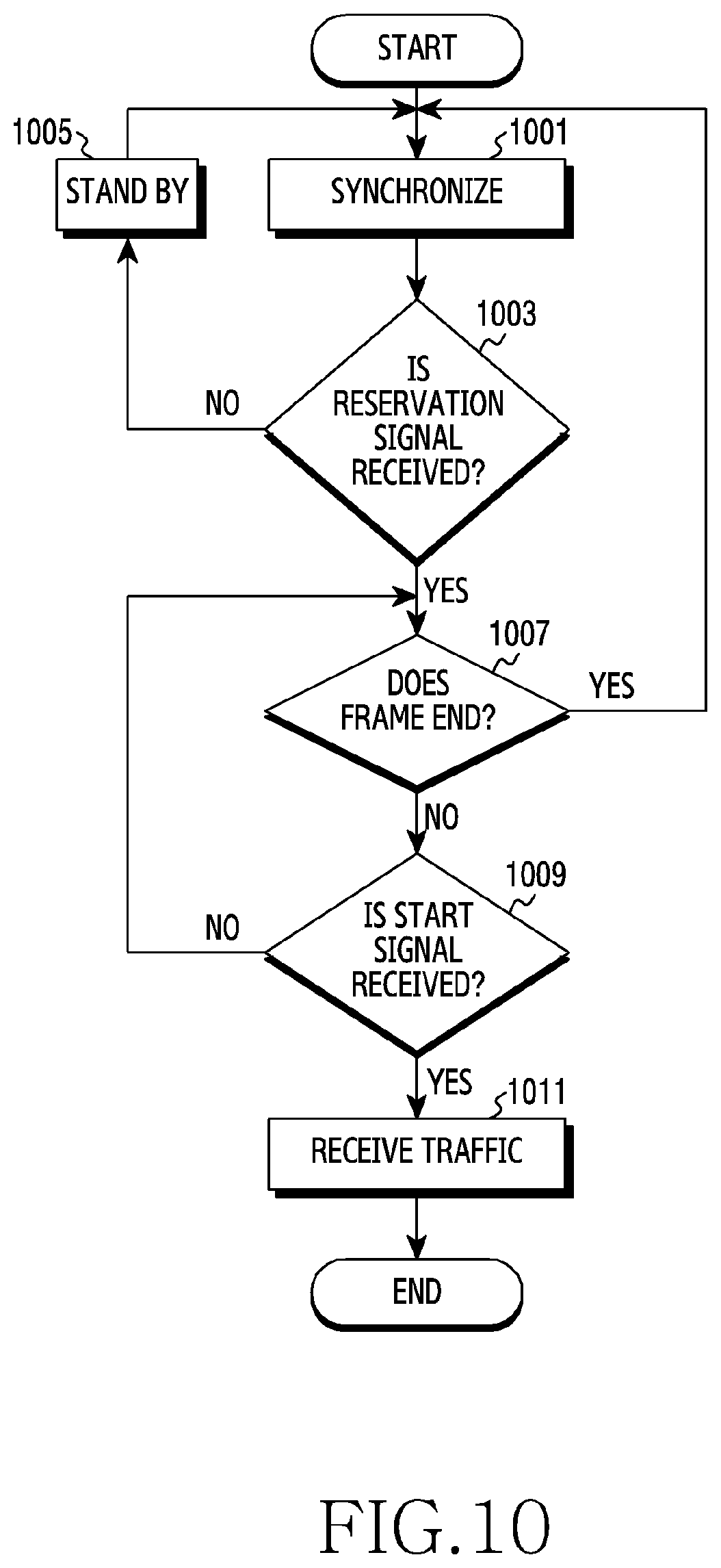Patent US11832302 Figure 10 – Device and method for sharing band in wireless communication system