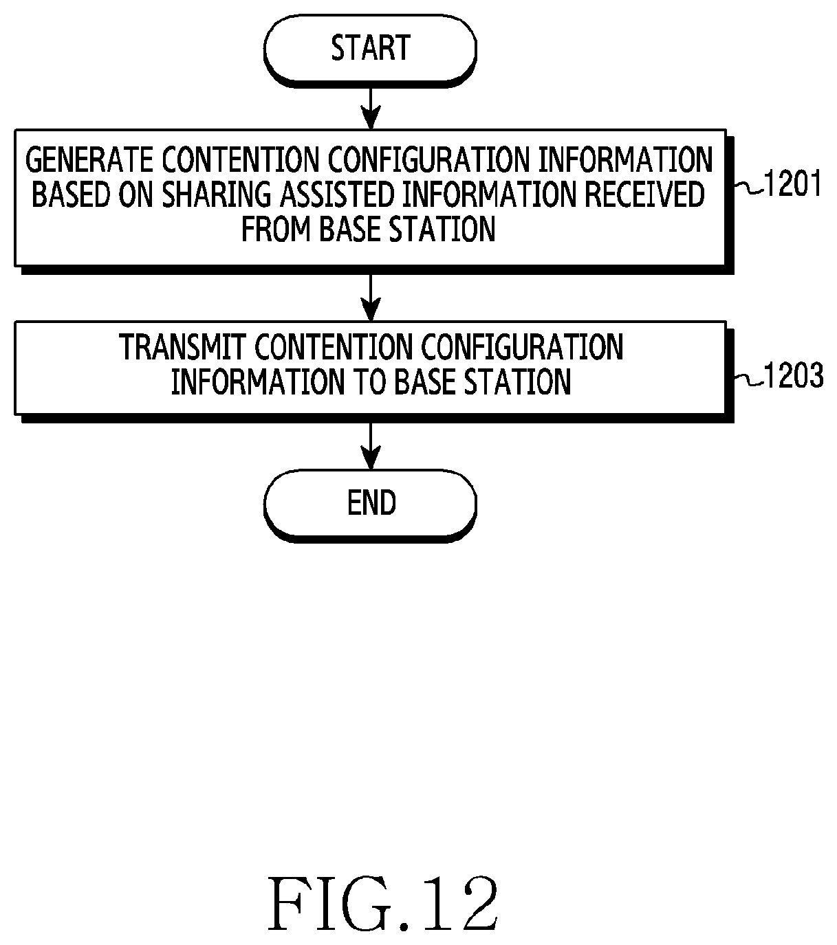 Patent US11832302 Figure 12 – Device and method for sharing band in wireless communication system