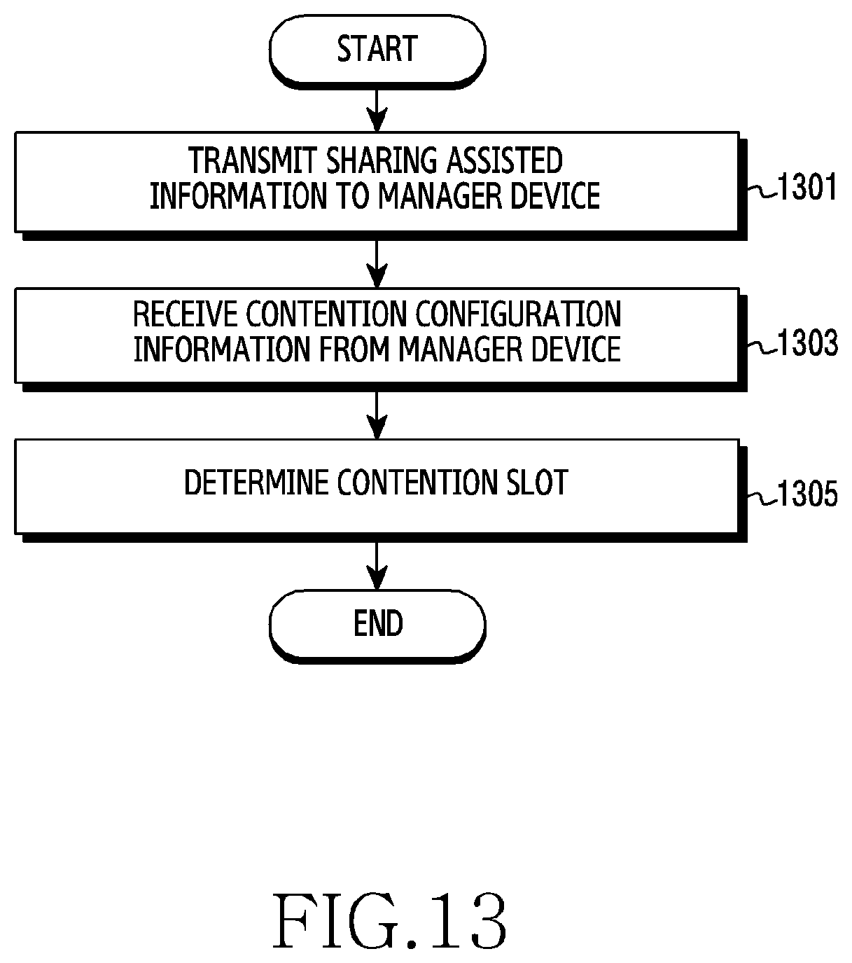 Patent US11832302 Figure 13 – Device and method for sharing band in wireless communication system
