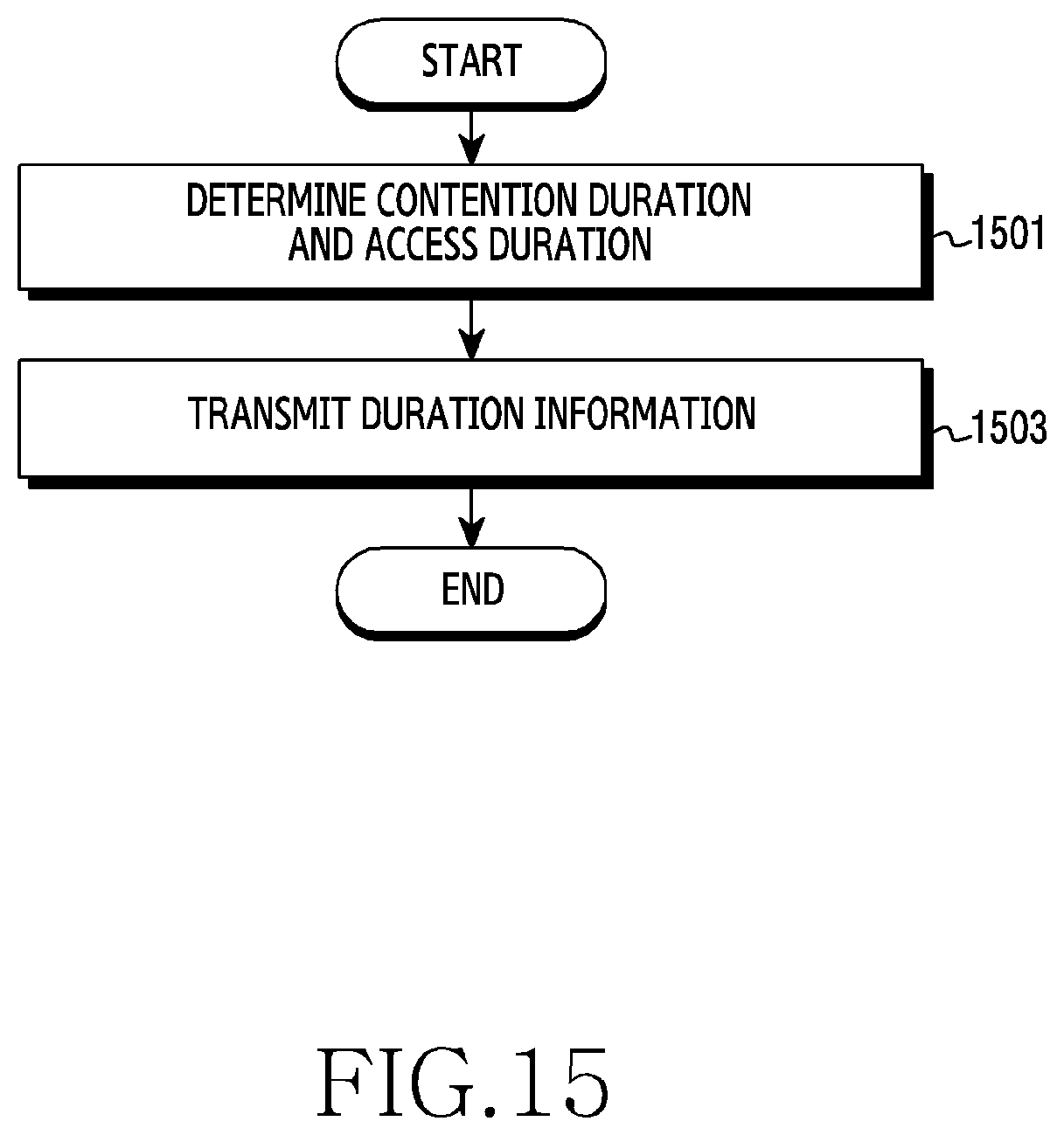 Patent US11832302 Figure 15 – Device and method for sharing band in wireless communication system