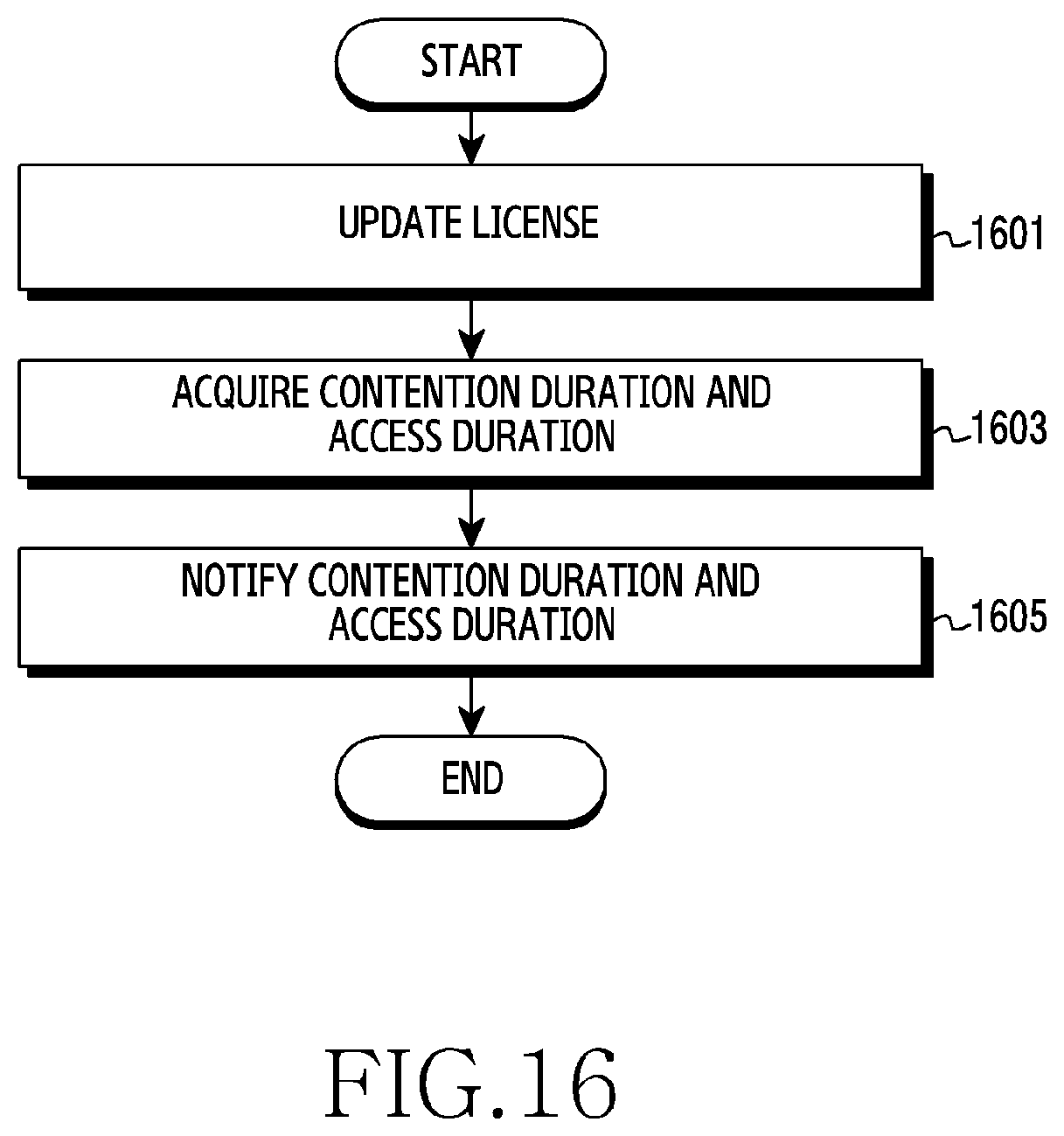 Patent US11832302 Figure 16 – Device and method for sharing band in wireless communication system