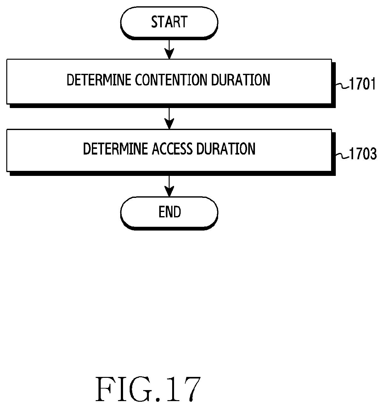 Patent US11832302 Figure 17 – Device and method for sharing band in wireless communication system