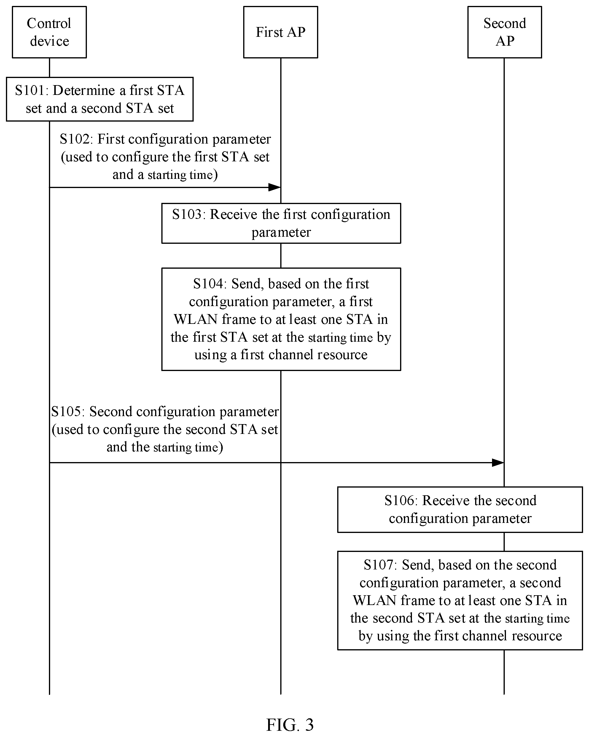 Patent US11832305 Figure 2 – Parallel transmission method and apparatus