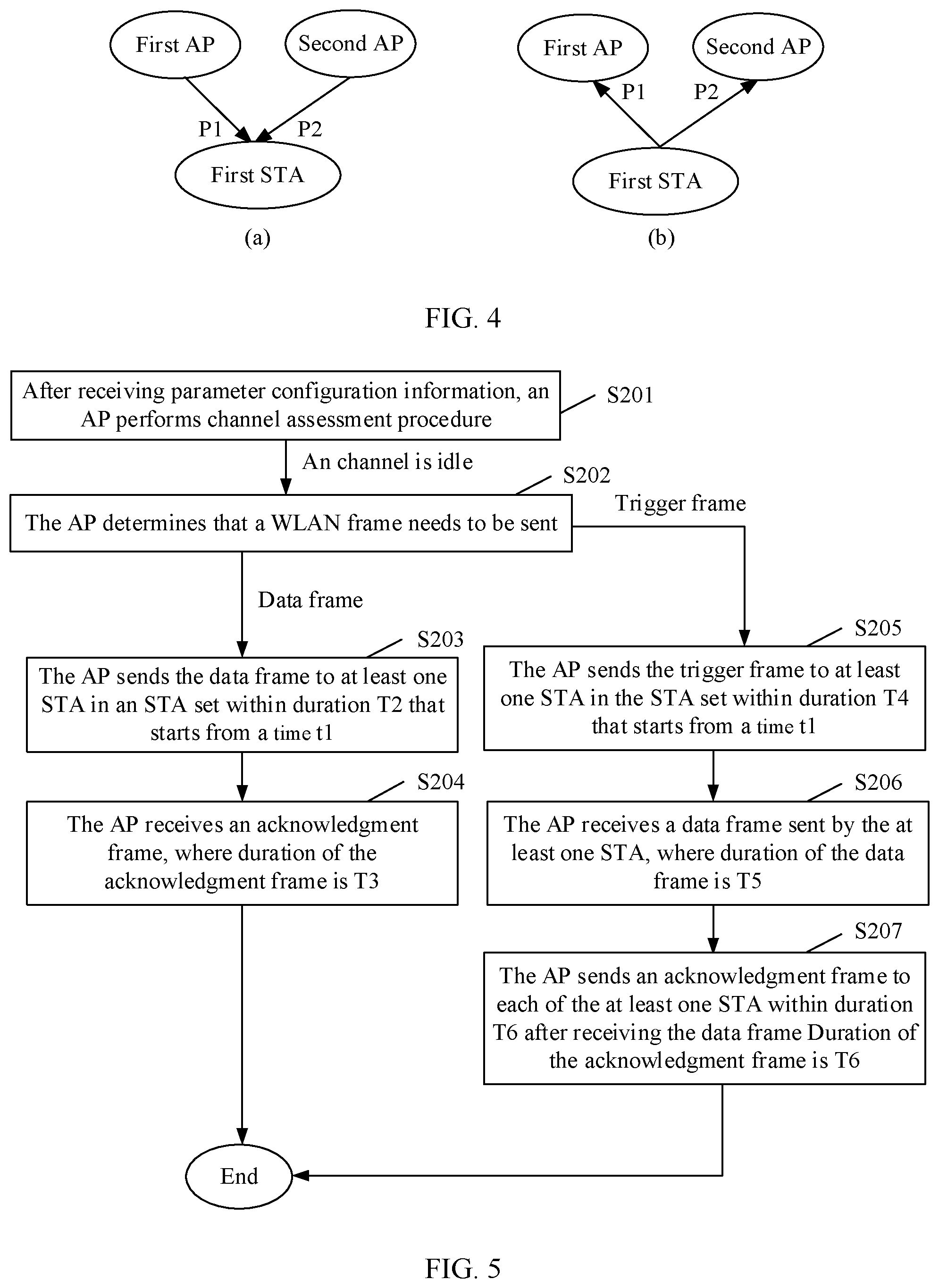 Patent US11832305 Figure 3 – Parallel transmission method and apparatus