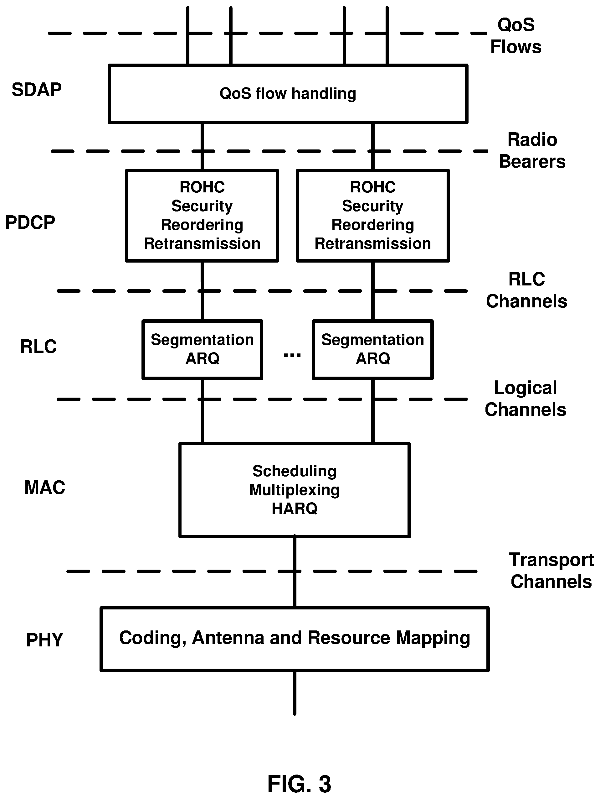 Patent US11832306 Figure 3 – Wireless device processes for a cell with consistent LBT failure