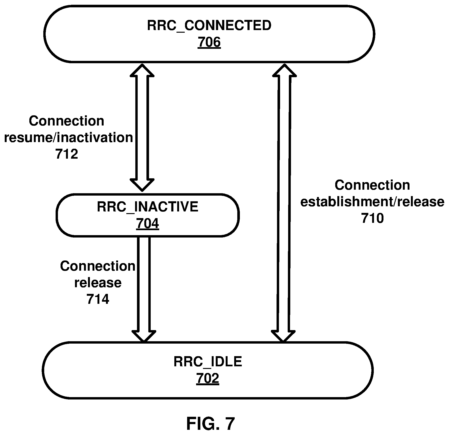 Patent US11832306 Figure 7 – Wireless device processes for a cell with consistent LBT failure