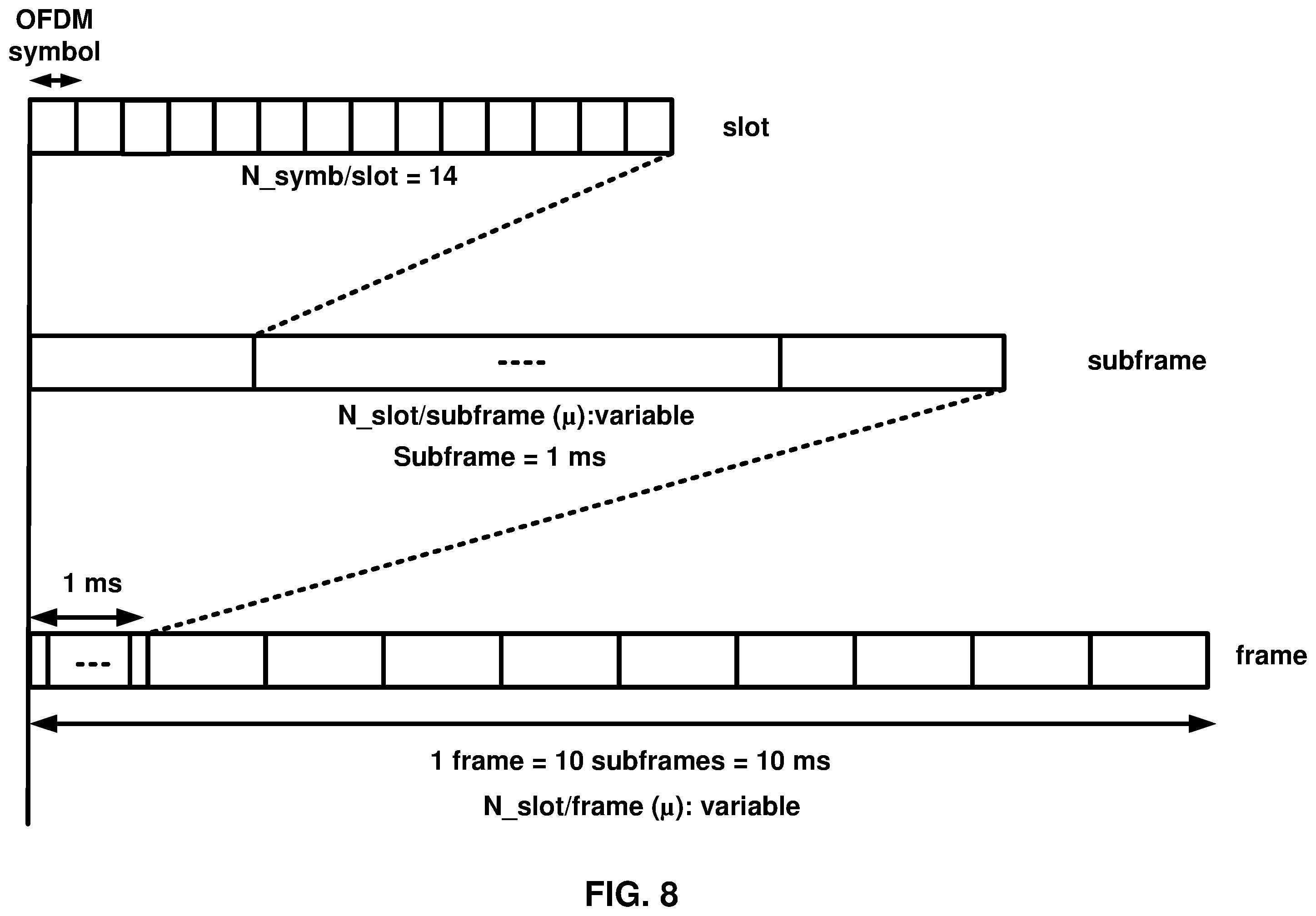 Patent US11832306 Figure 8 – Wireless device processes for a cell with consistent LBT failure