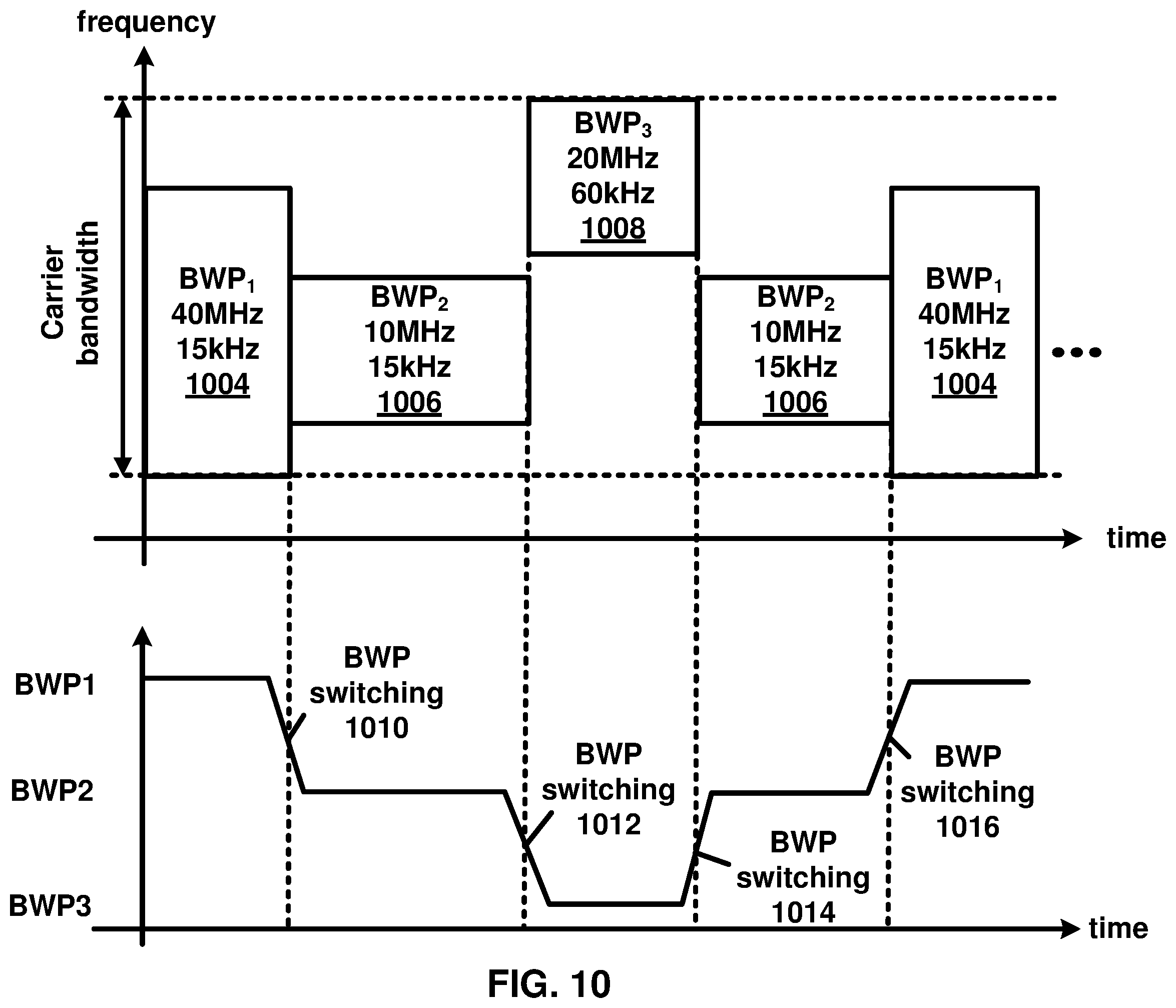 Patent US11832306 Figure 10 – Wireless device processes for a cell with consistent LBT failure