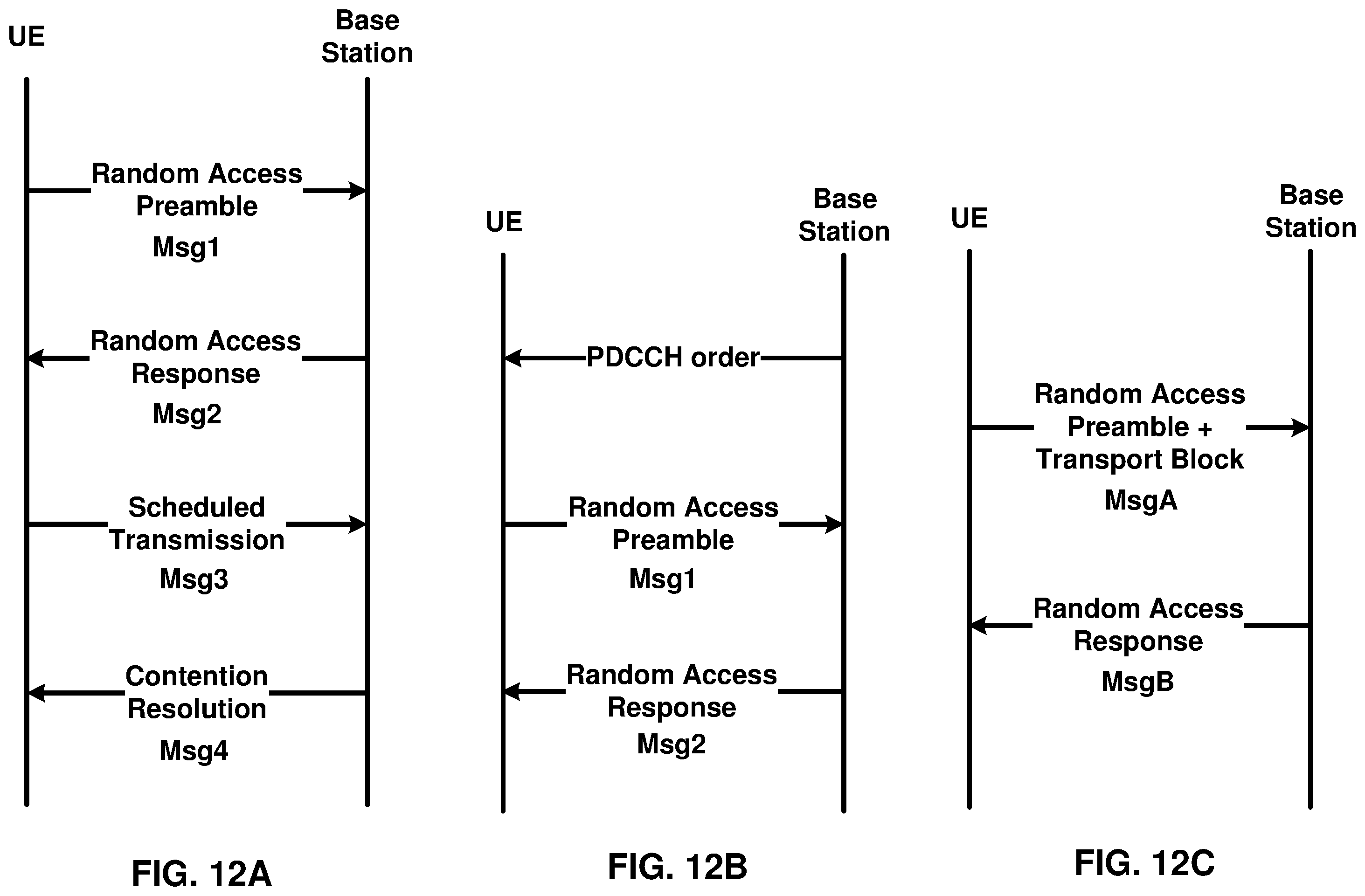 Patent US11832306 Figure 12 – Wireless device processes for a cell with consistent LBT failure