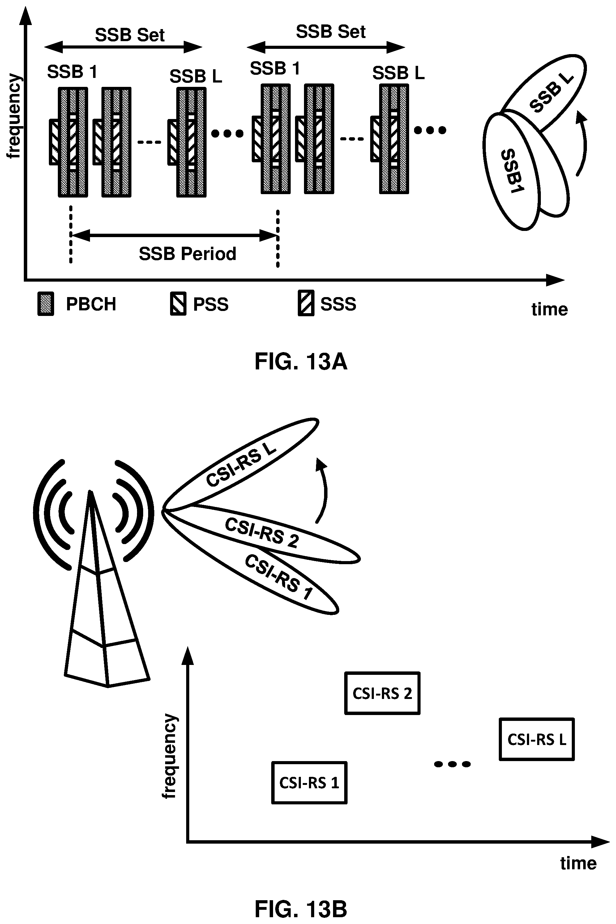 Patent US11832306 Figure 13 – Wireless device processes for a cell with consistent LBT failure