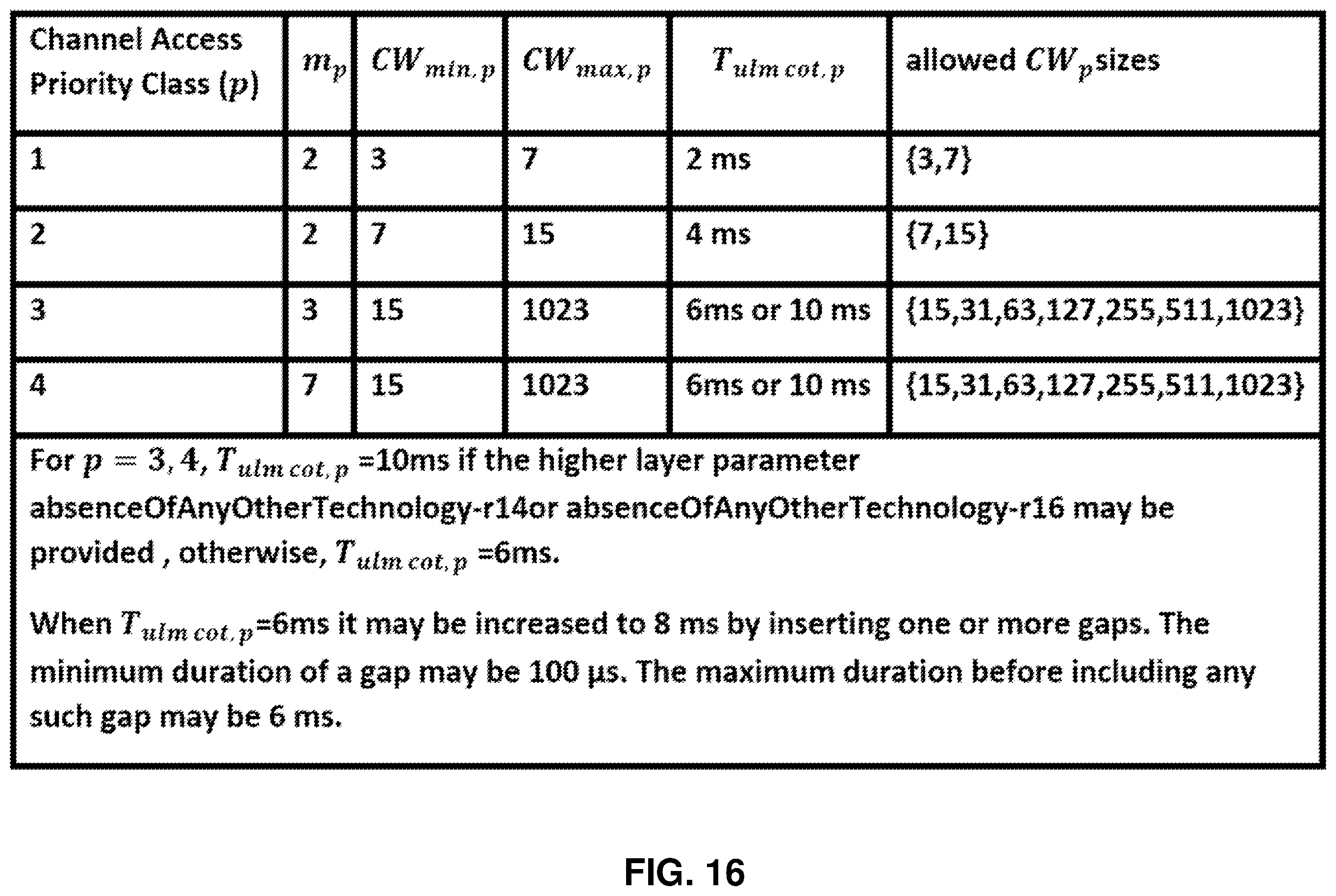 Patent US11832306 Figure 16 – Wireless device processes for a cell with consistent LBT failure