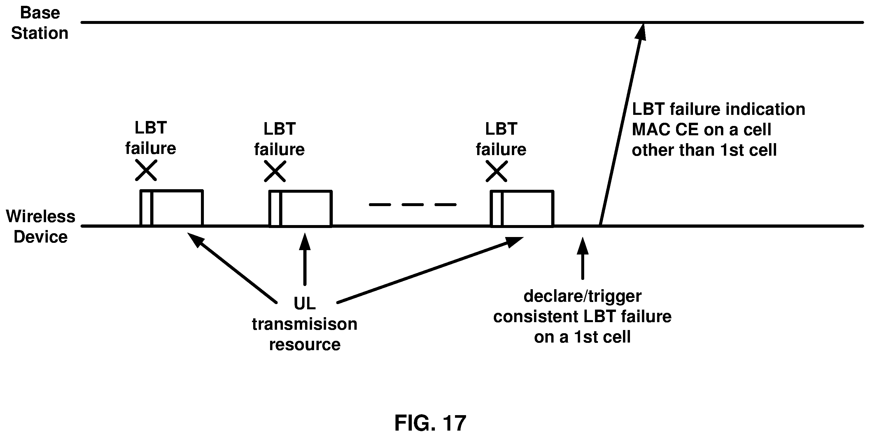Patent US11832306 Figure 17 – Wireless device processes for a cell with consistent LBT failure