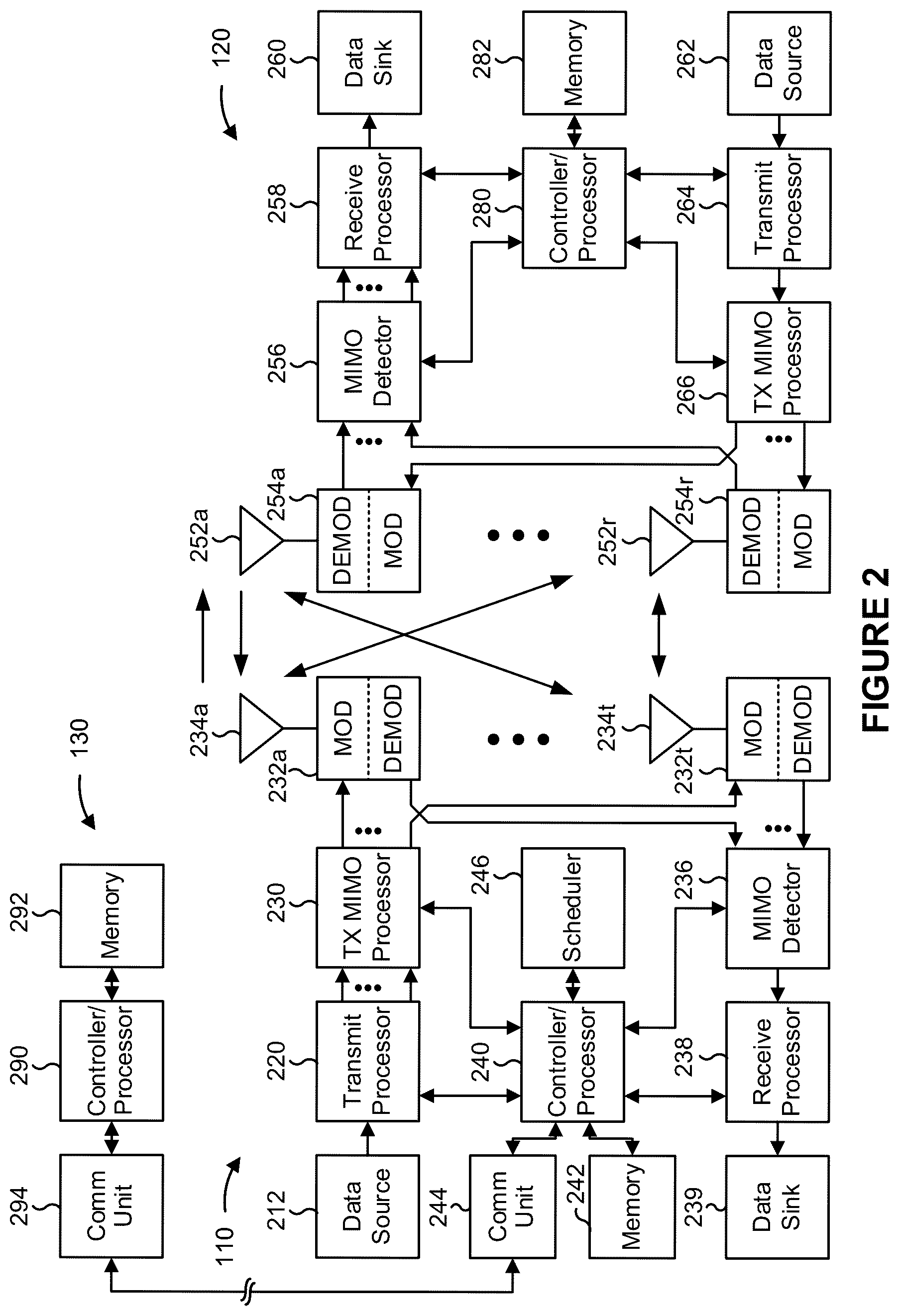 Patent US11832307 Figure 2 – Medium access control (mac) control element handling for multicast or broadcast operation