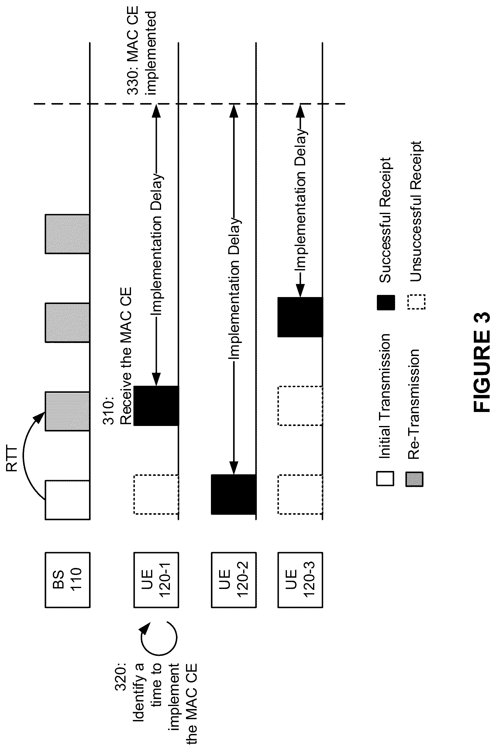 Patent US11832307 Figure 3 – Medium access control (mac) control element handling for multicast or broadcast operation
