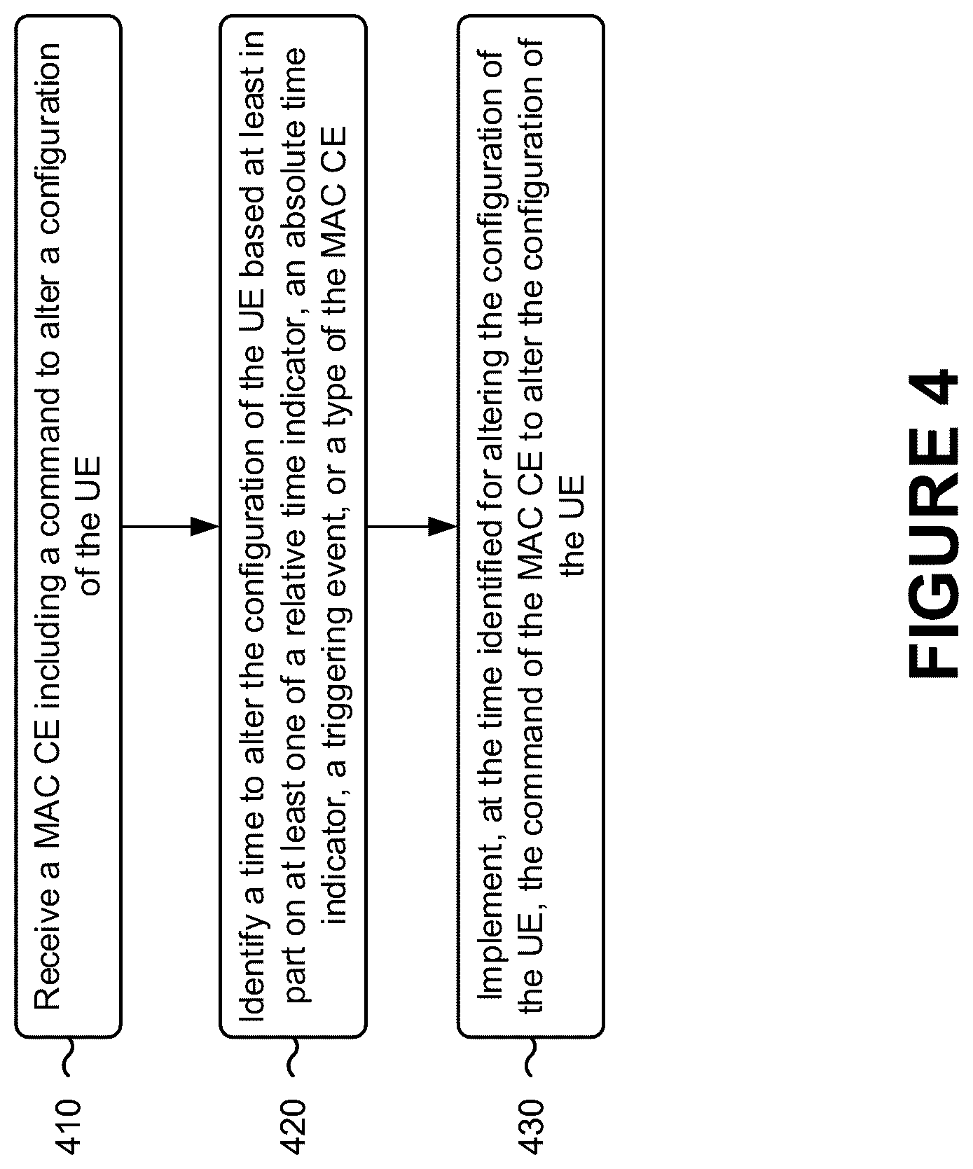 Patent US11832307 Figure 4 – Medium access control (mac) control element handling for multicast or broadcast operation