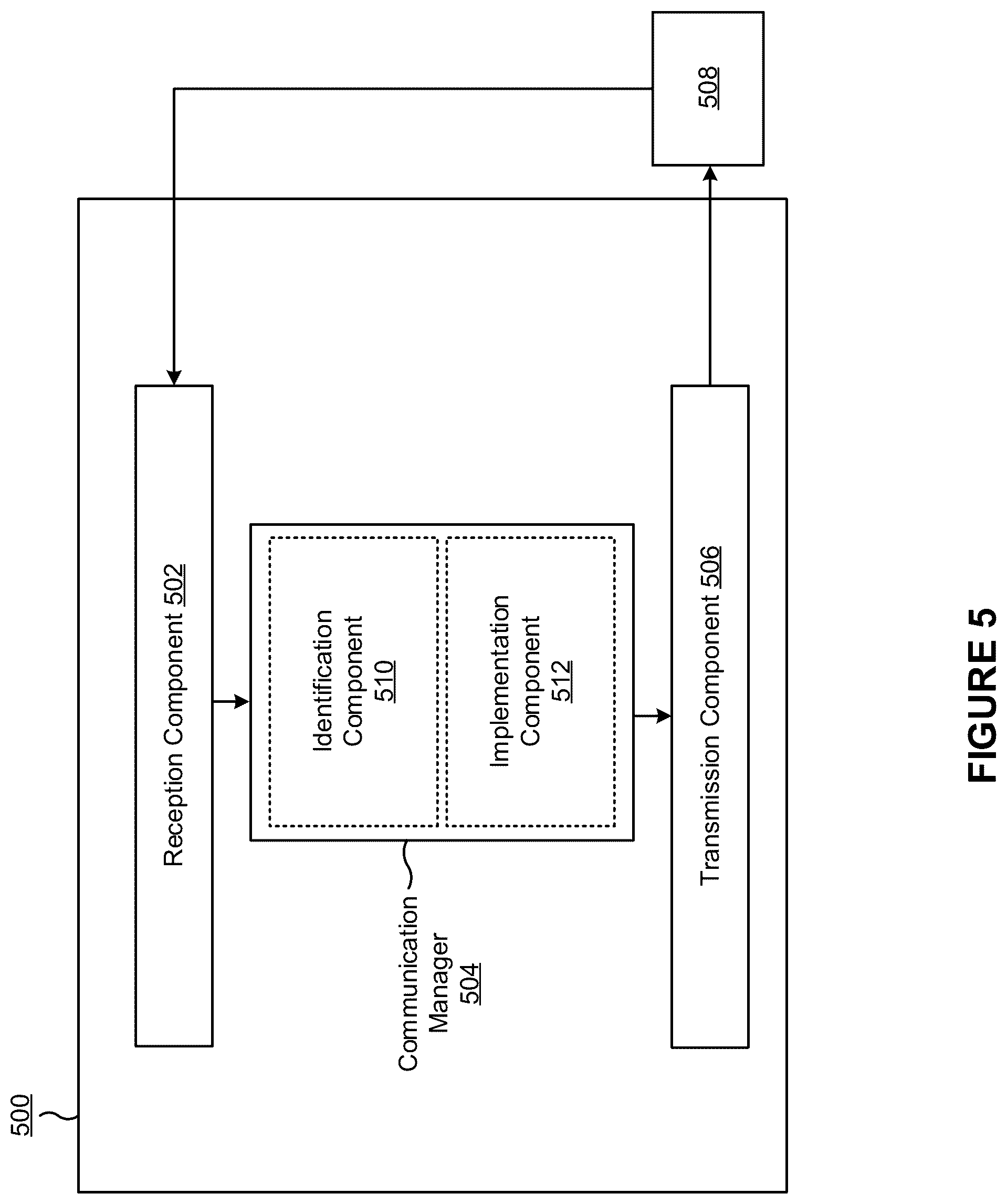 Patent US11832307 Figure 5 – Medium access control (mac) control element handling for multicast or broadcast operation