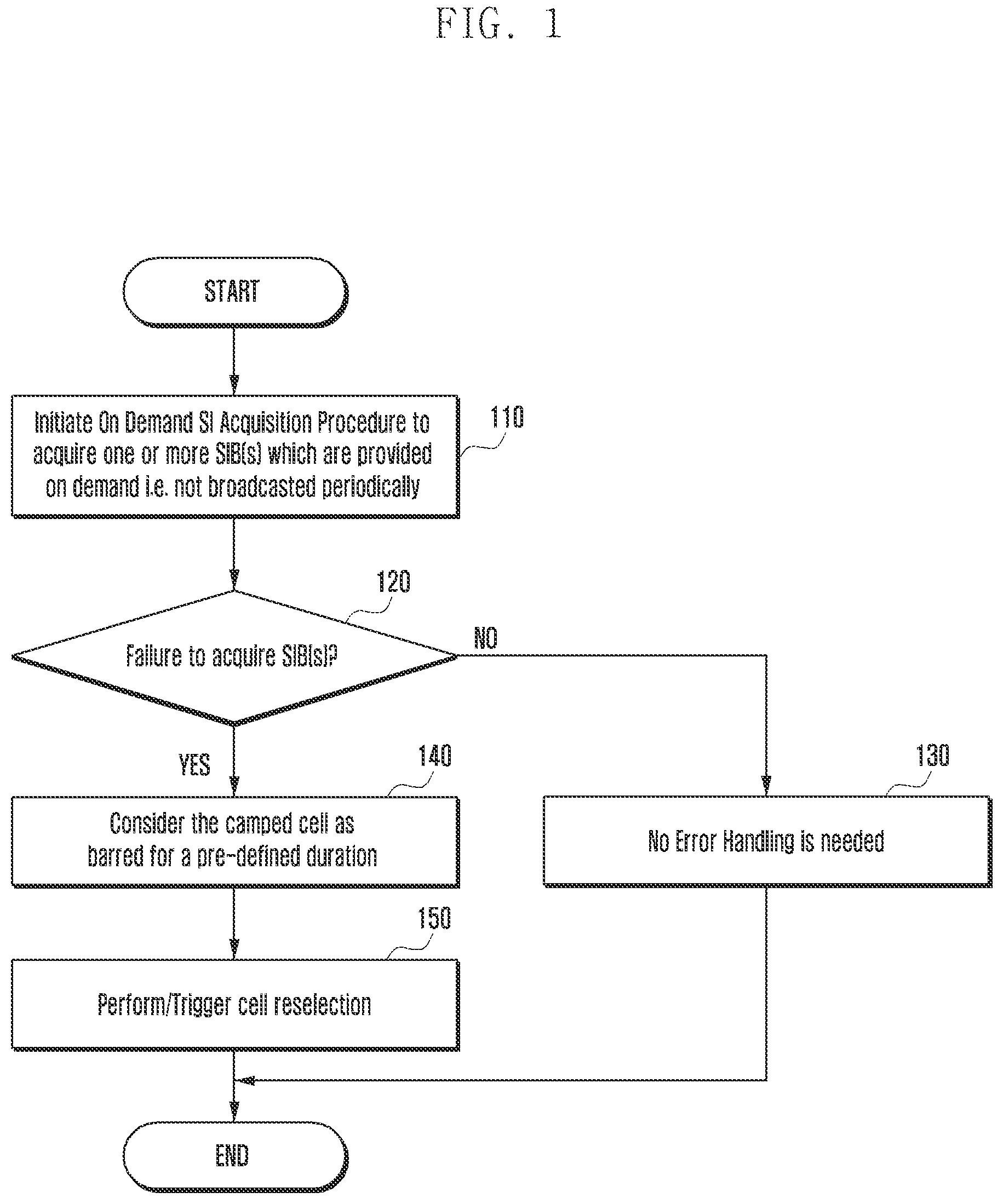 Patent US11832308 Figure 1 – Method and apparatus for performing random access procedure