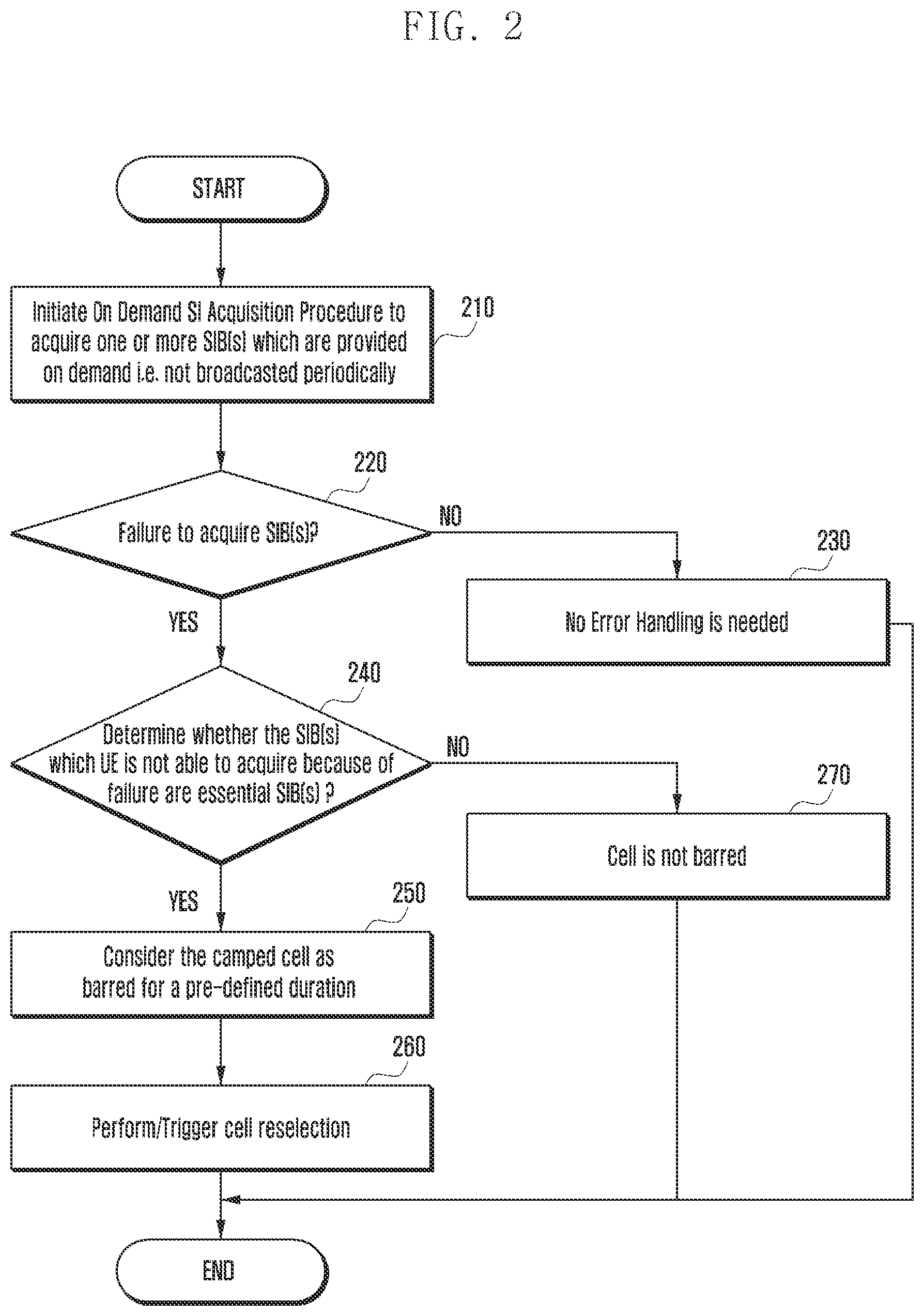 Patent US11832308 Figure 2 – Method and apparatus for performing random access procedure