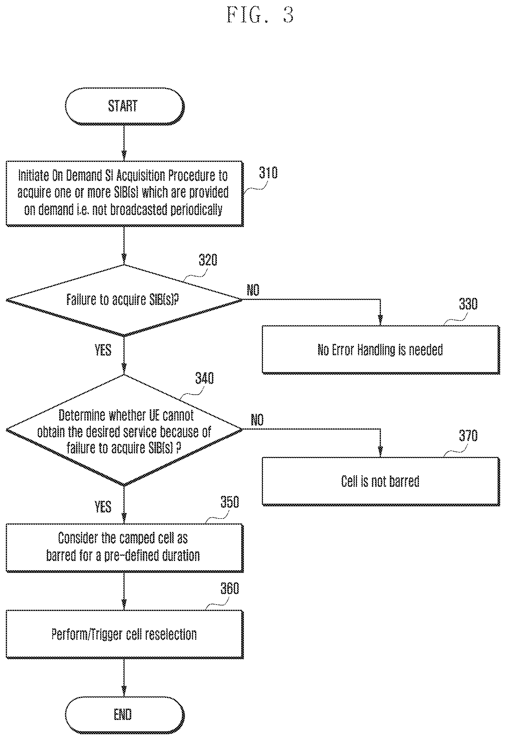 Patent US11832308 Figure 3 – Method and apparatus for performing random access procedure