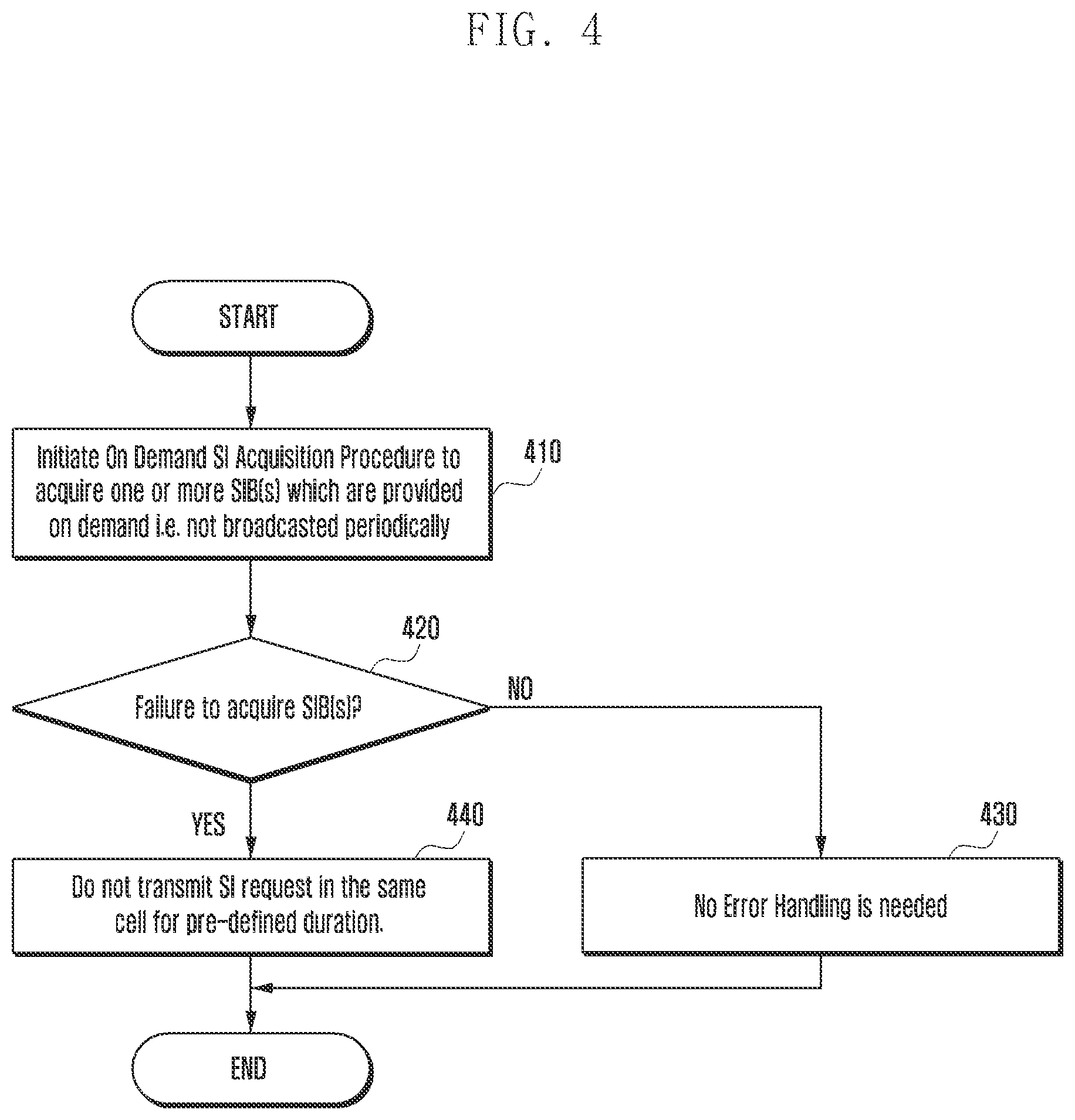 Patent US11832308 Figure 4 – Method and apparatus for performing random access procedure
