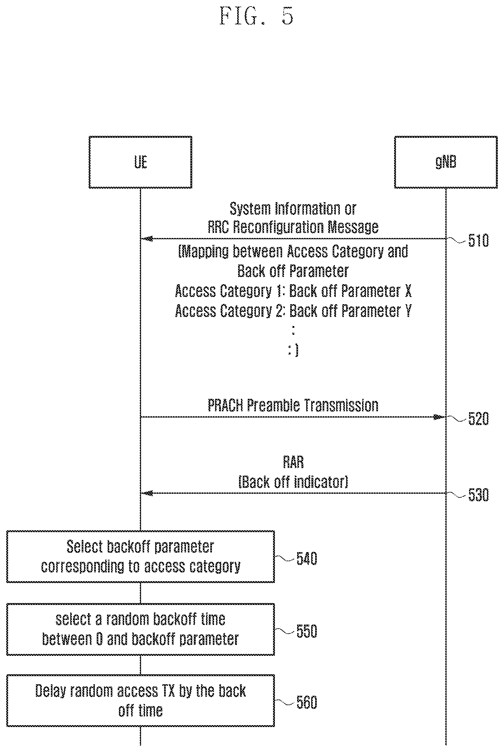 Patent US11832308 Figure 5 – Method and apparatus for performing random access procedure