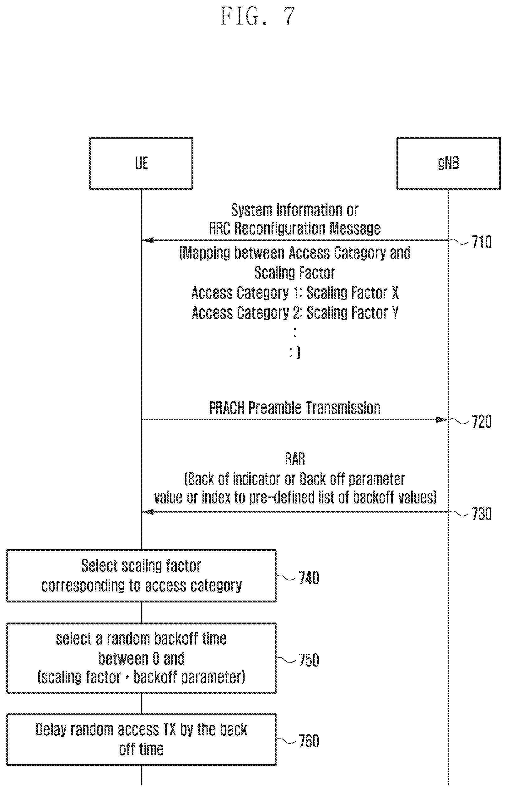 Patent US11832308 Figure 7 – Method and apparatus for performing random access procedure
