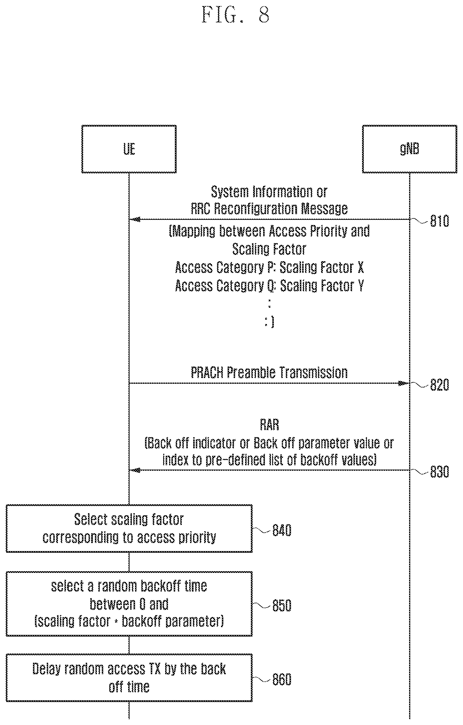 Patent US11832308 Figure 8 – Method and apparatus for performing random access procedure
