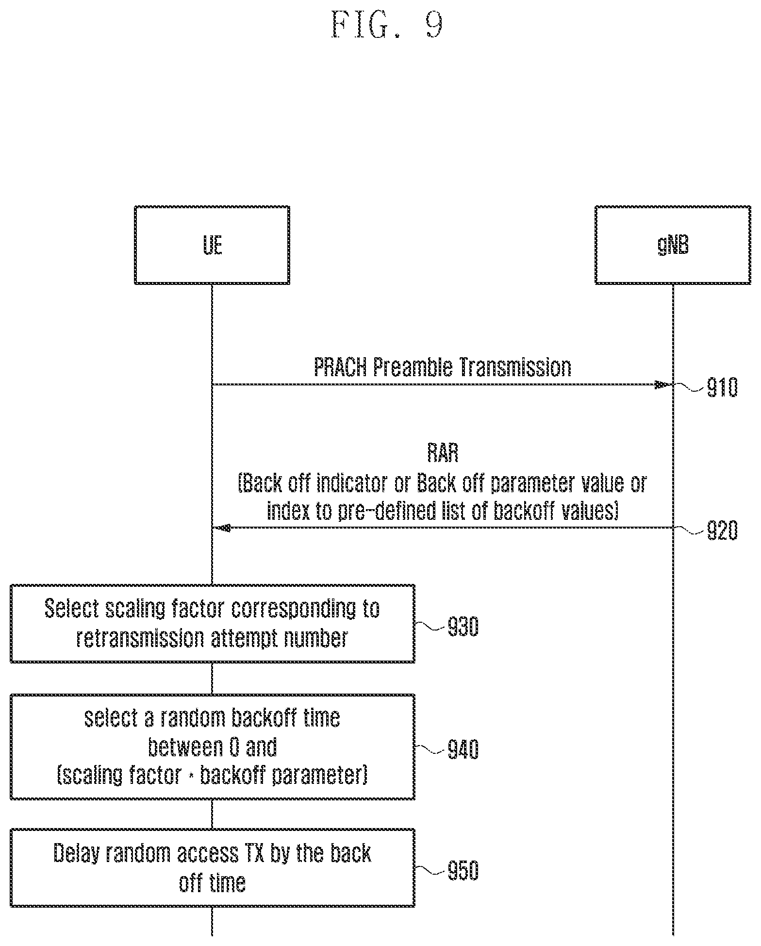 Patent US11832308 Figure 9 – Method and apparatus for performing random access procedure