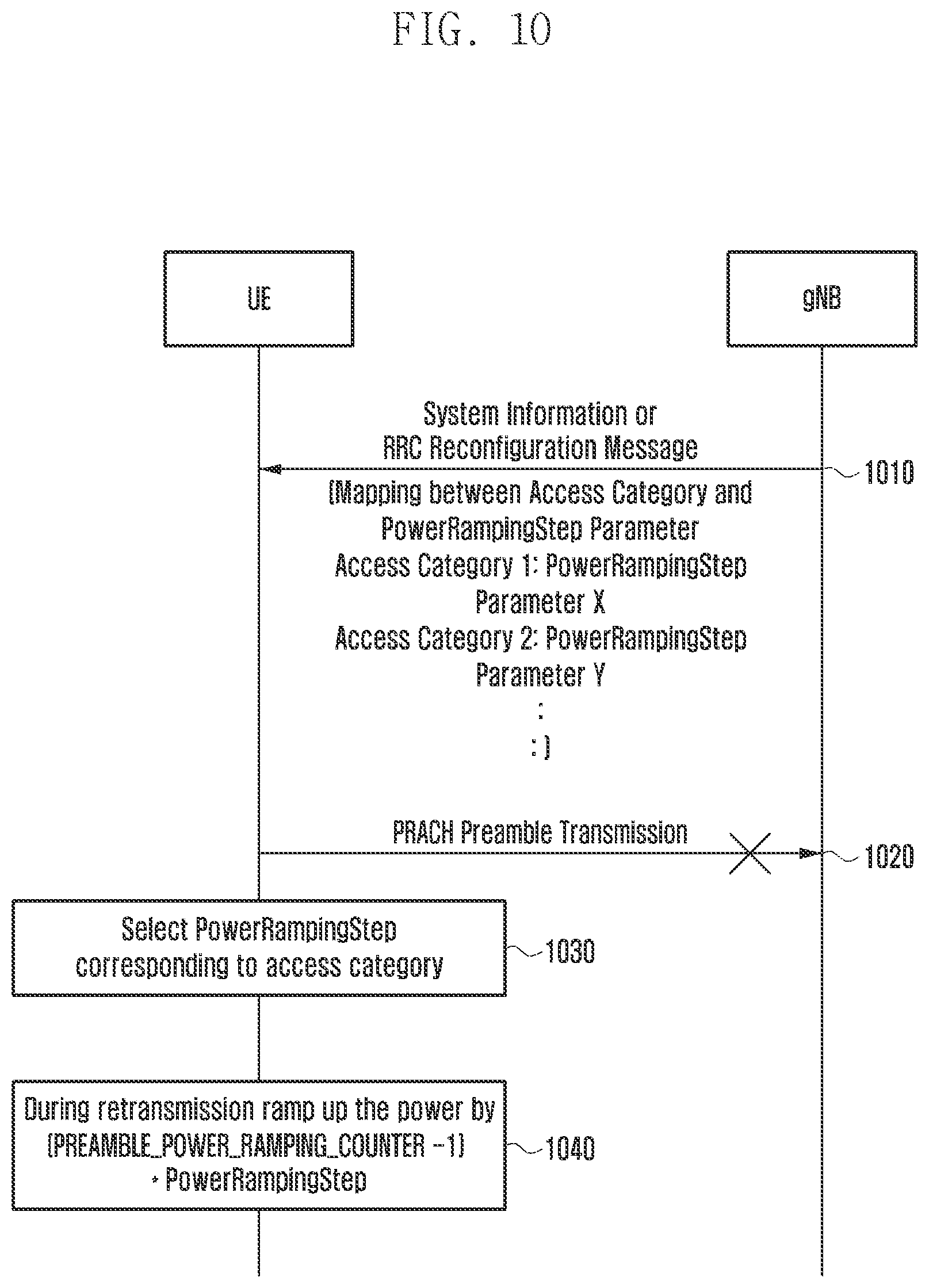 Patent US11832308 Figure 10 – Method and apparatus for performing random access procedure