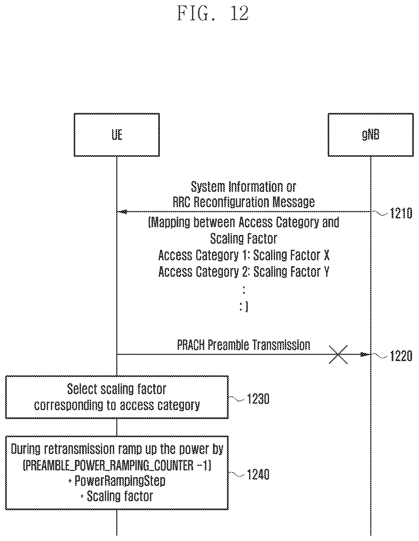 Patent US11832308 Figure 12 – Method and apparatus for performing random access procedure