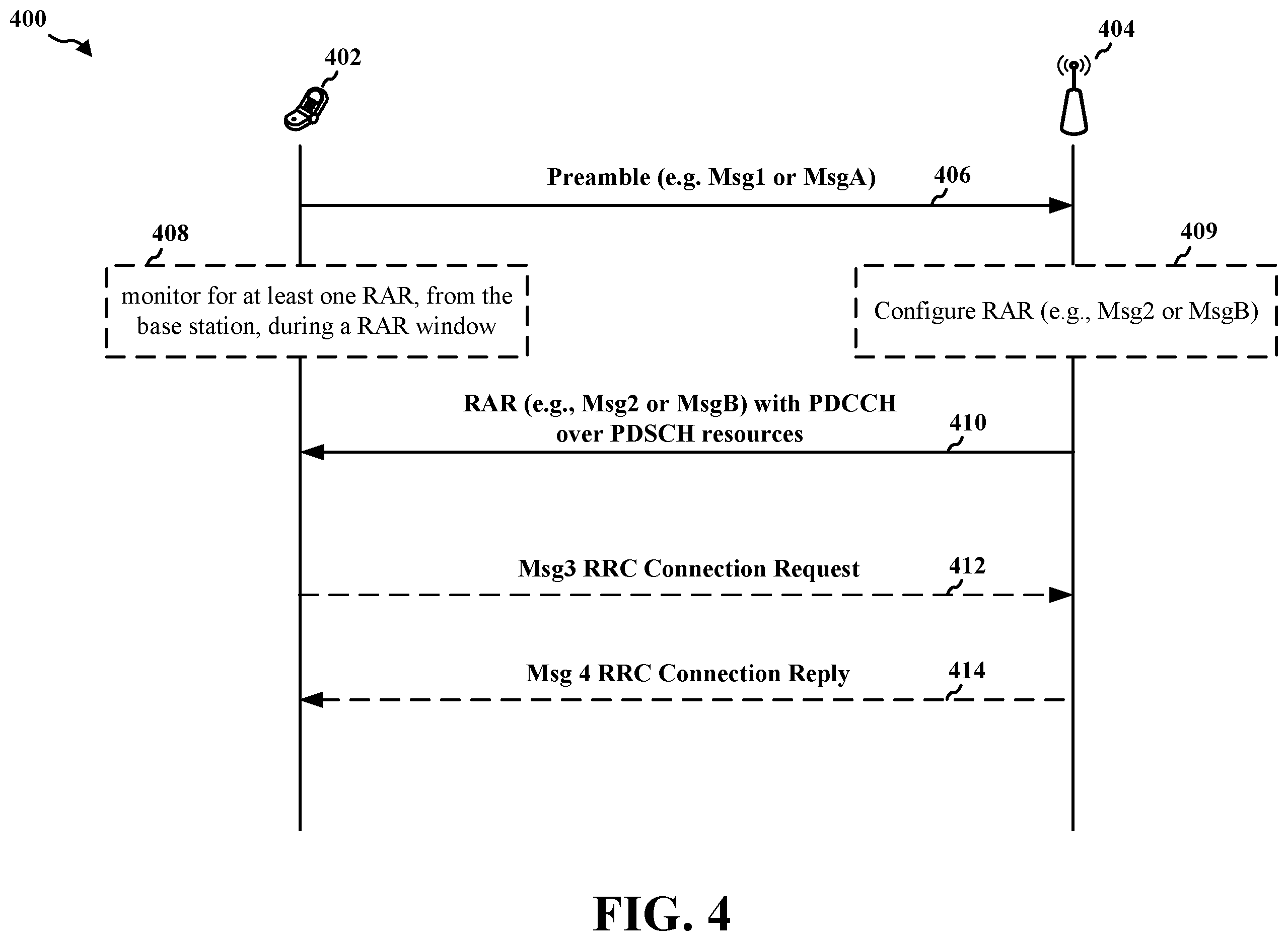 Patent US11832309 Figure 4 – Message2 or MessageB with PDCCH inside PDSCH resources