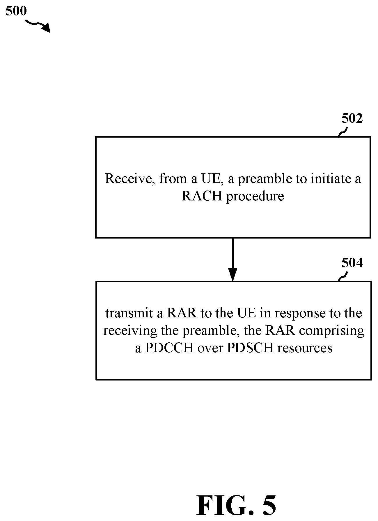 Patent US11832309 Figure 5 – Message2 or MessageB with PDCCH inside PDSCH resources