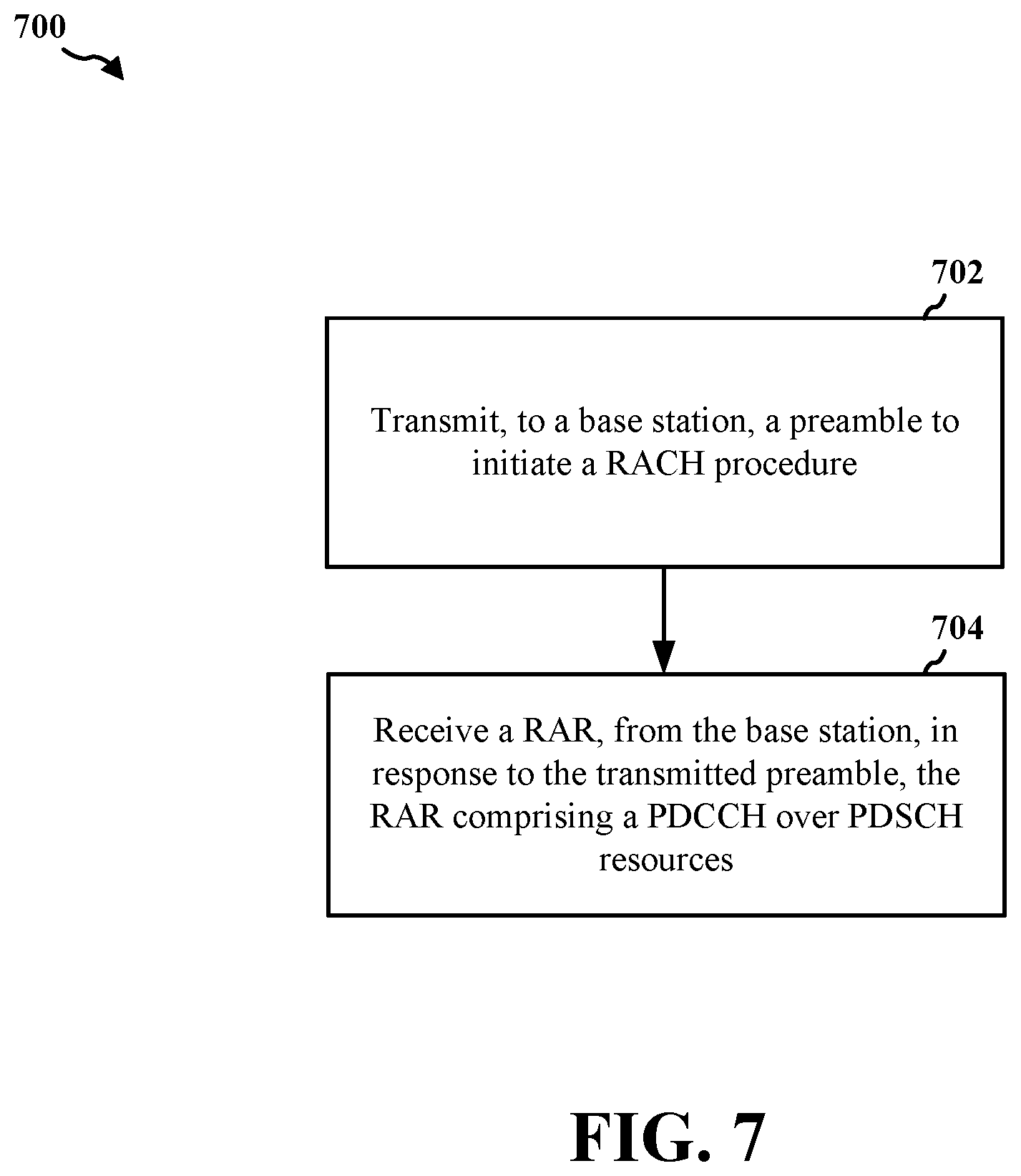 Patent US11832309 Figure 7 – Message2 or MessageB with PDCCH inside PDSCH resources
