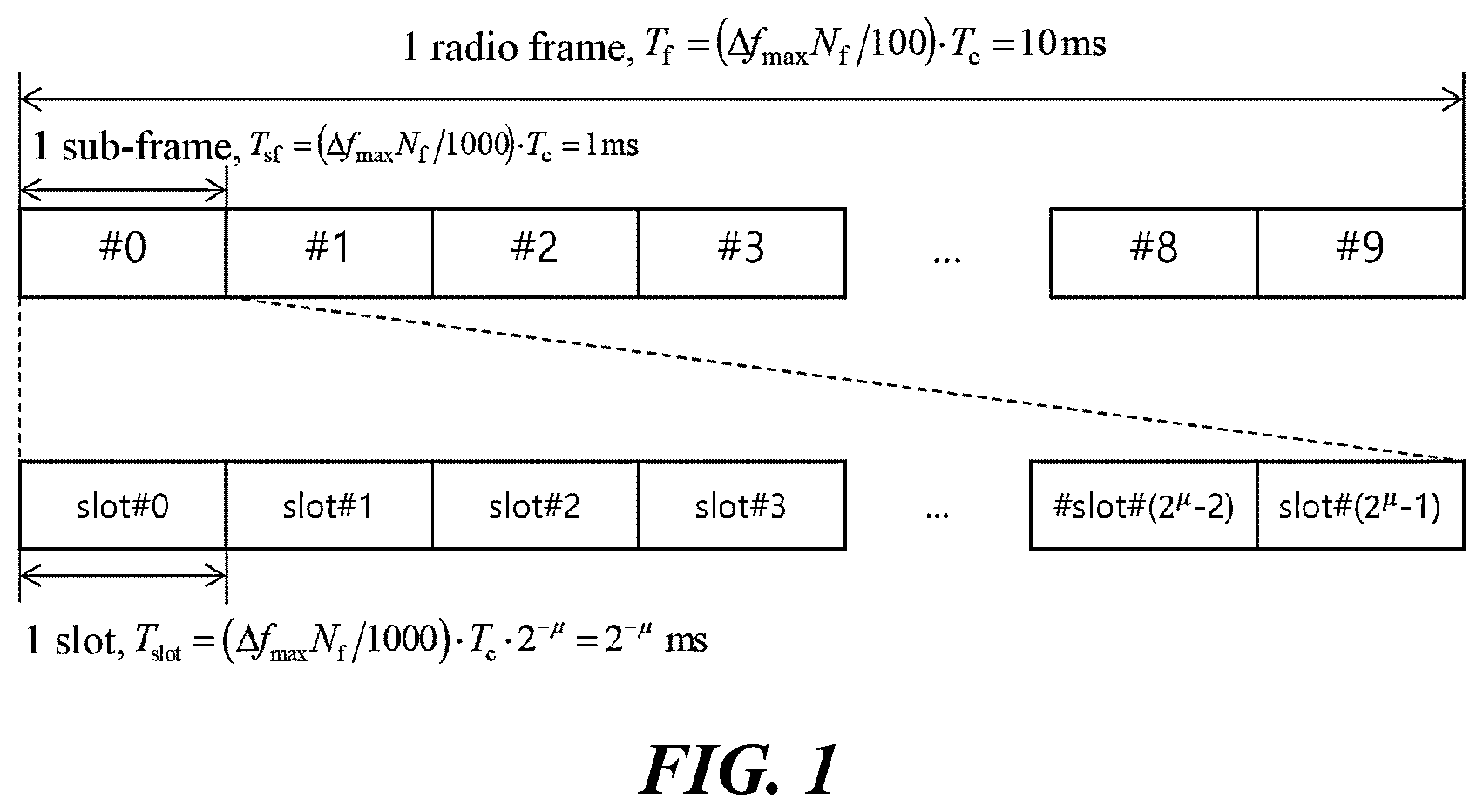 Patent US11832310 Figure 1 – Method for transmitting uplink channel in wireless communication system and apparatus therefor