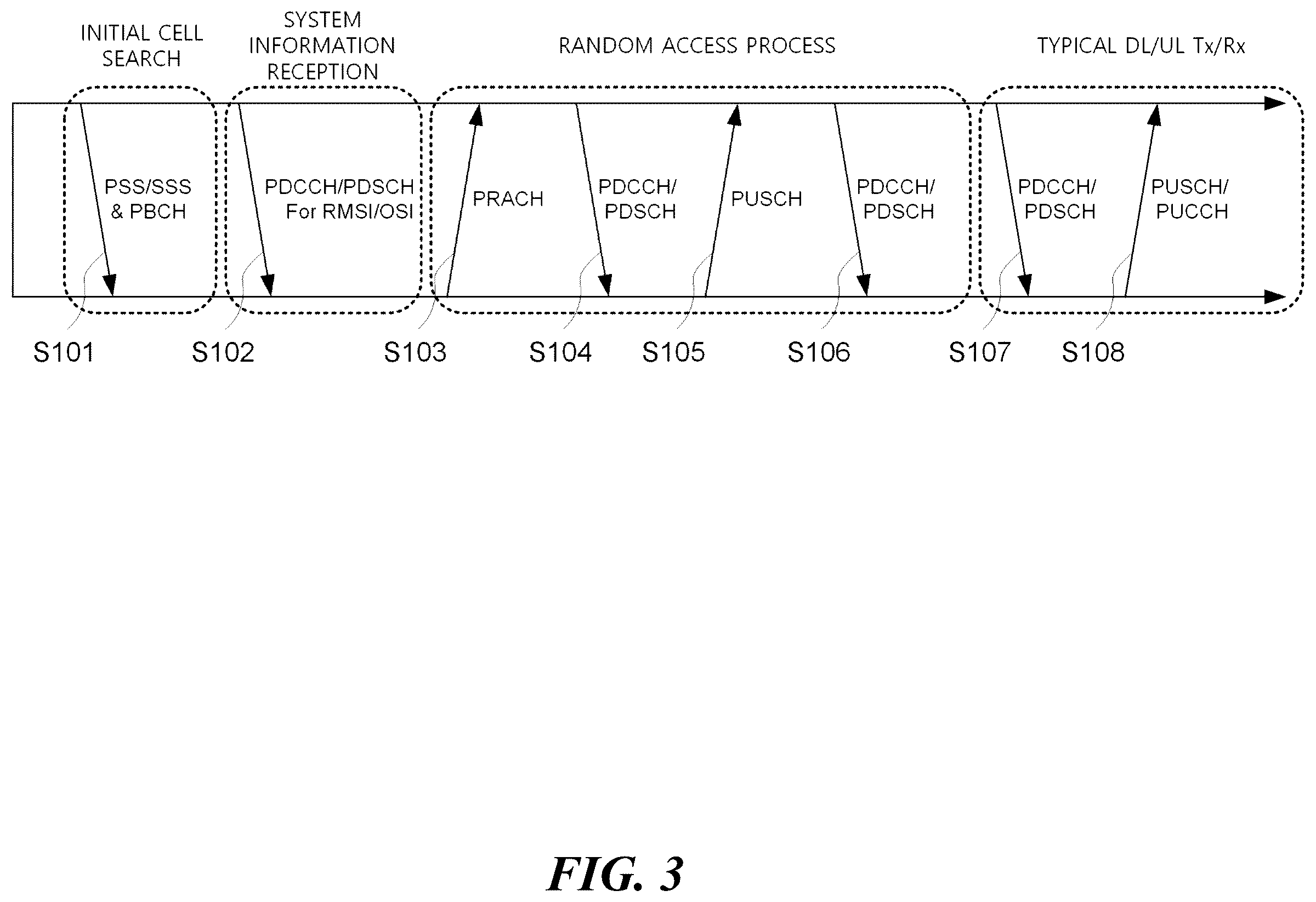 Patent US11832310 Figure 3 – Method for transmitting uplink channel in wireless communication system and apparatus therefor
