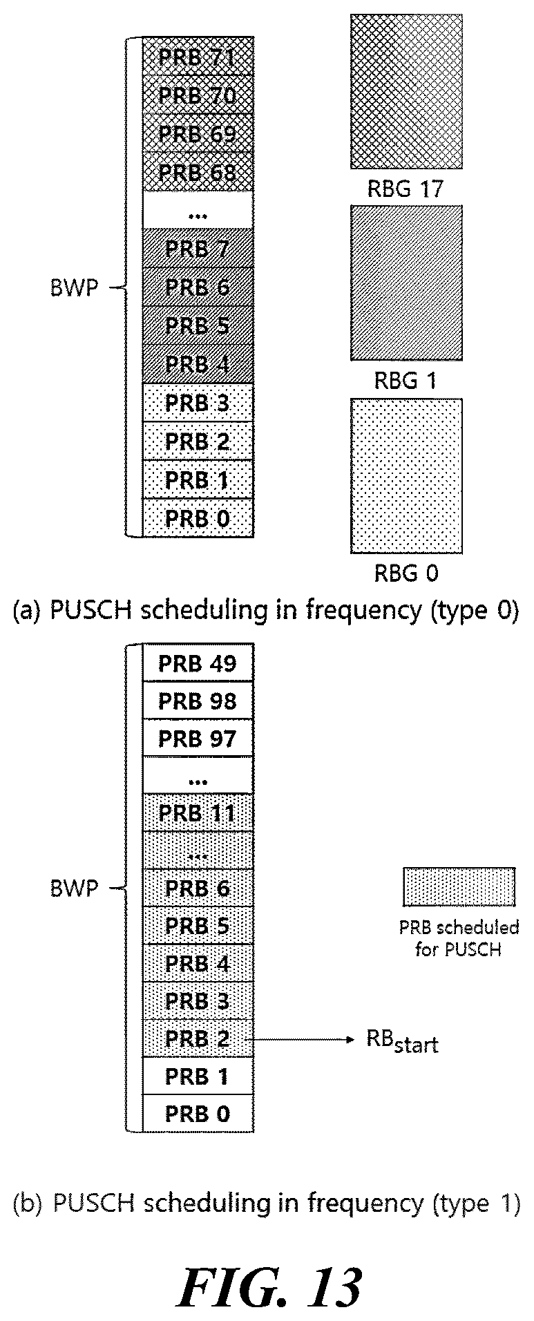 Patent US11832310 Figure 15 – Method for transmitting uplink channel in wireless communication system and apparatus therefor